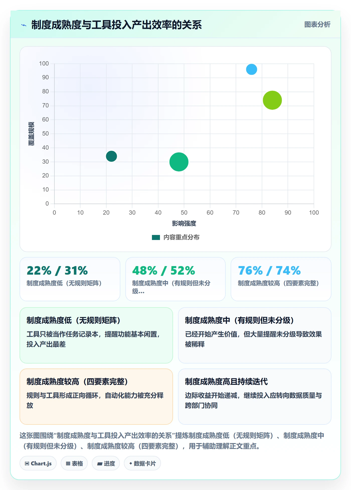 自动提醒管理指南:PMO如何做好任务提醒,制度设计全流程