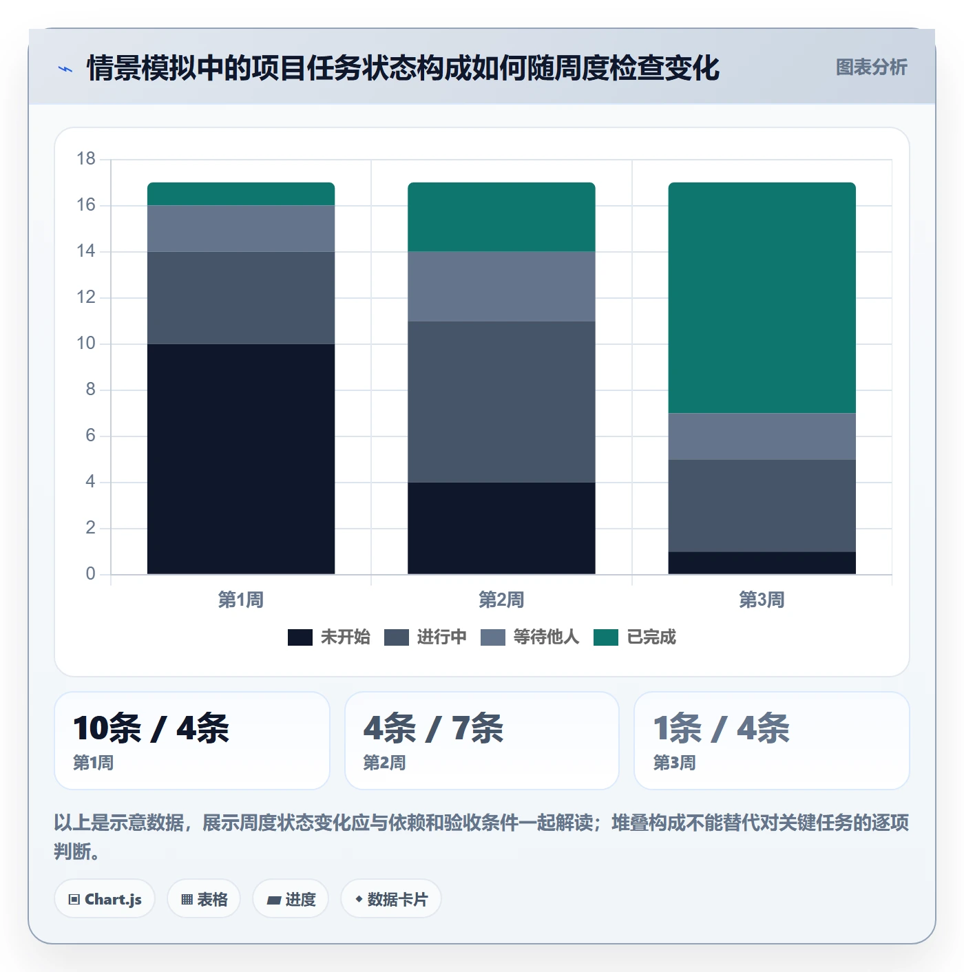 任务列表怎么做?跨部门团队入门指南:列表视图从0到1