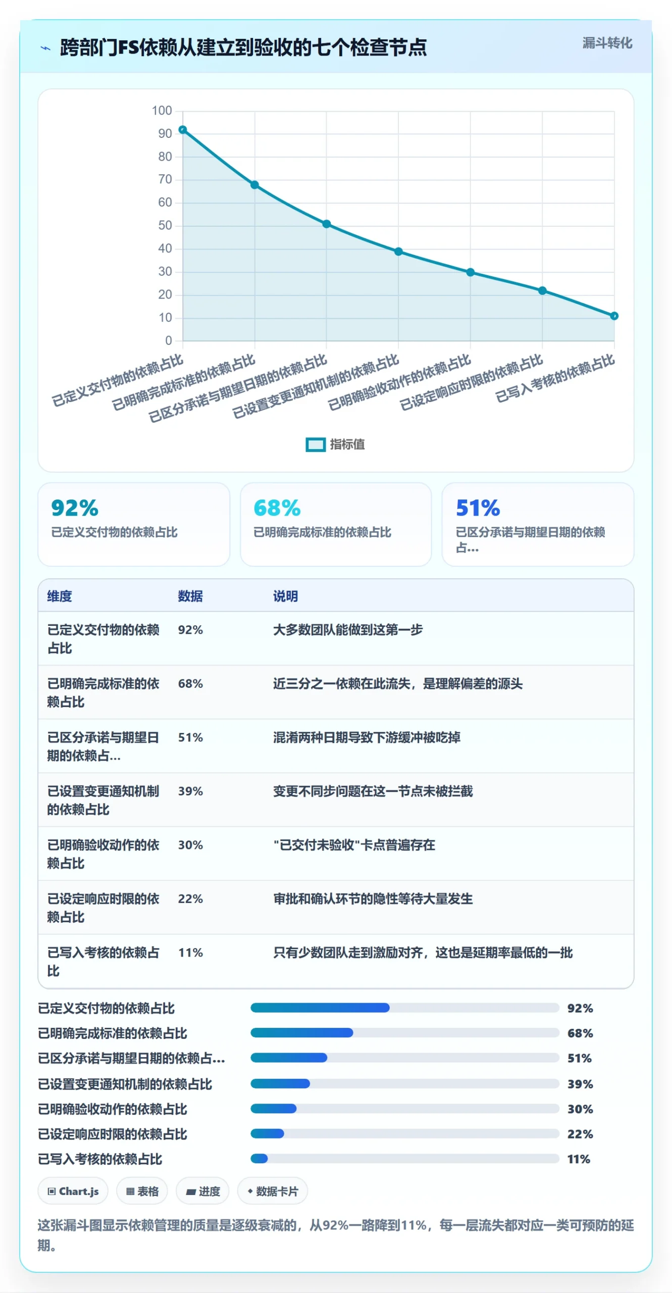 FS最佳实践:跨部门团队任务依赖最佳实践,常见问题