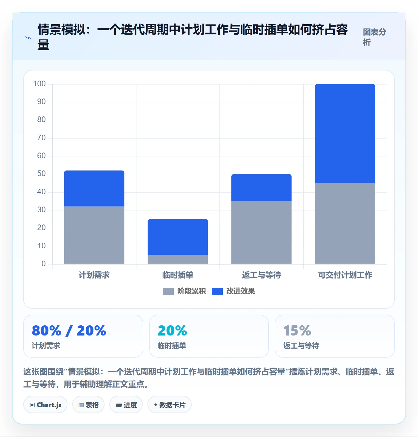 Agile怎么做?实施团队制度设计:敏捷项目从0到1