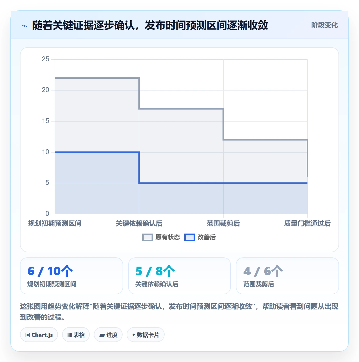 版本发布时间实操方法:产品经理提升版本管理效率的数据分析方法与模板
