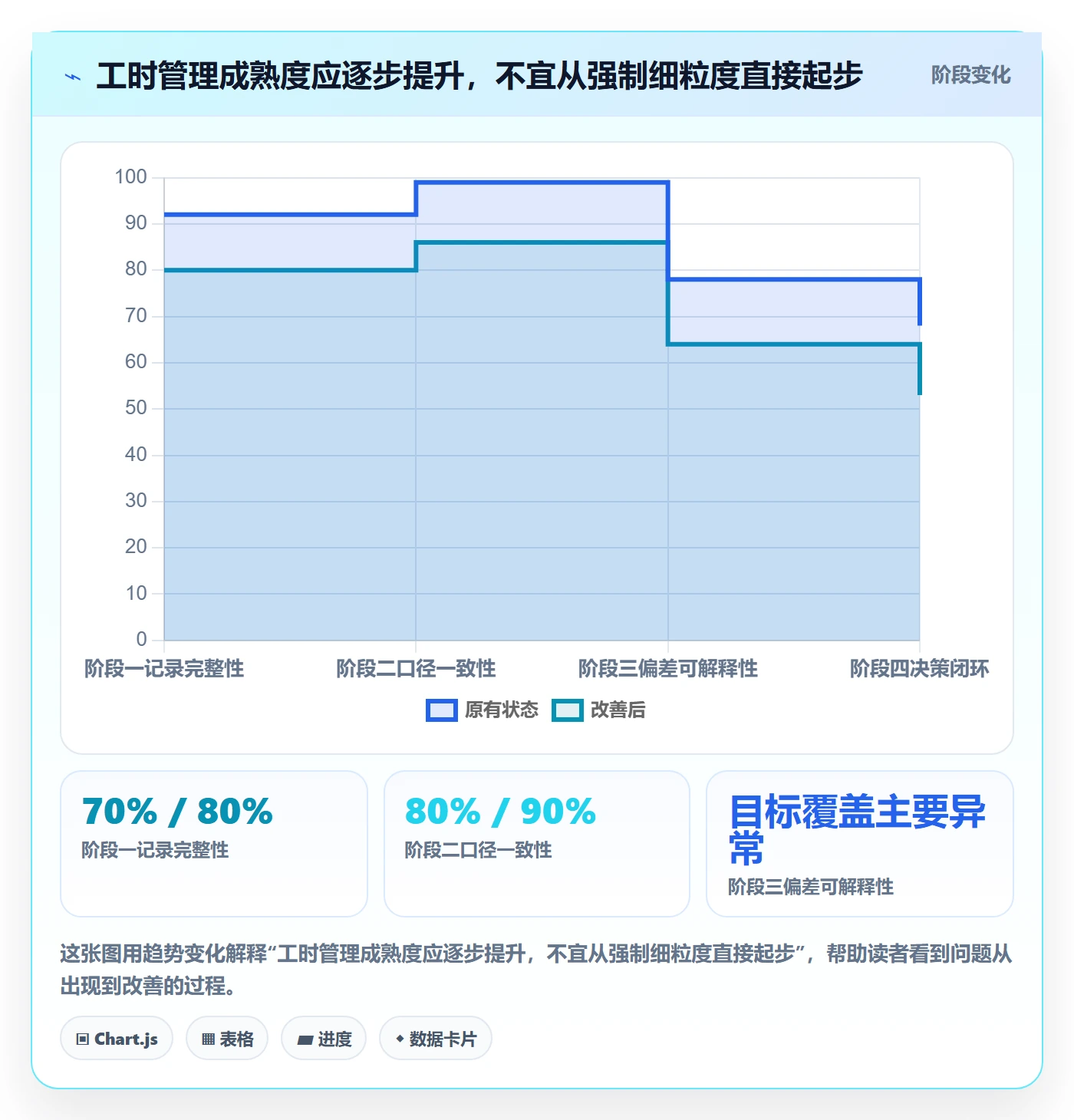 填报工时实操方法:PMO提升工时管理效率的实操方法方法与模板