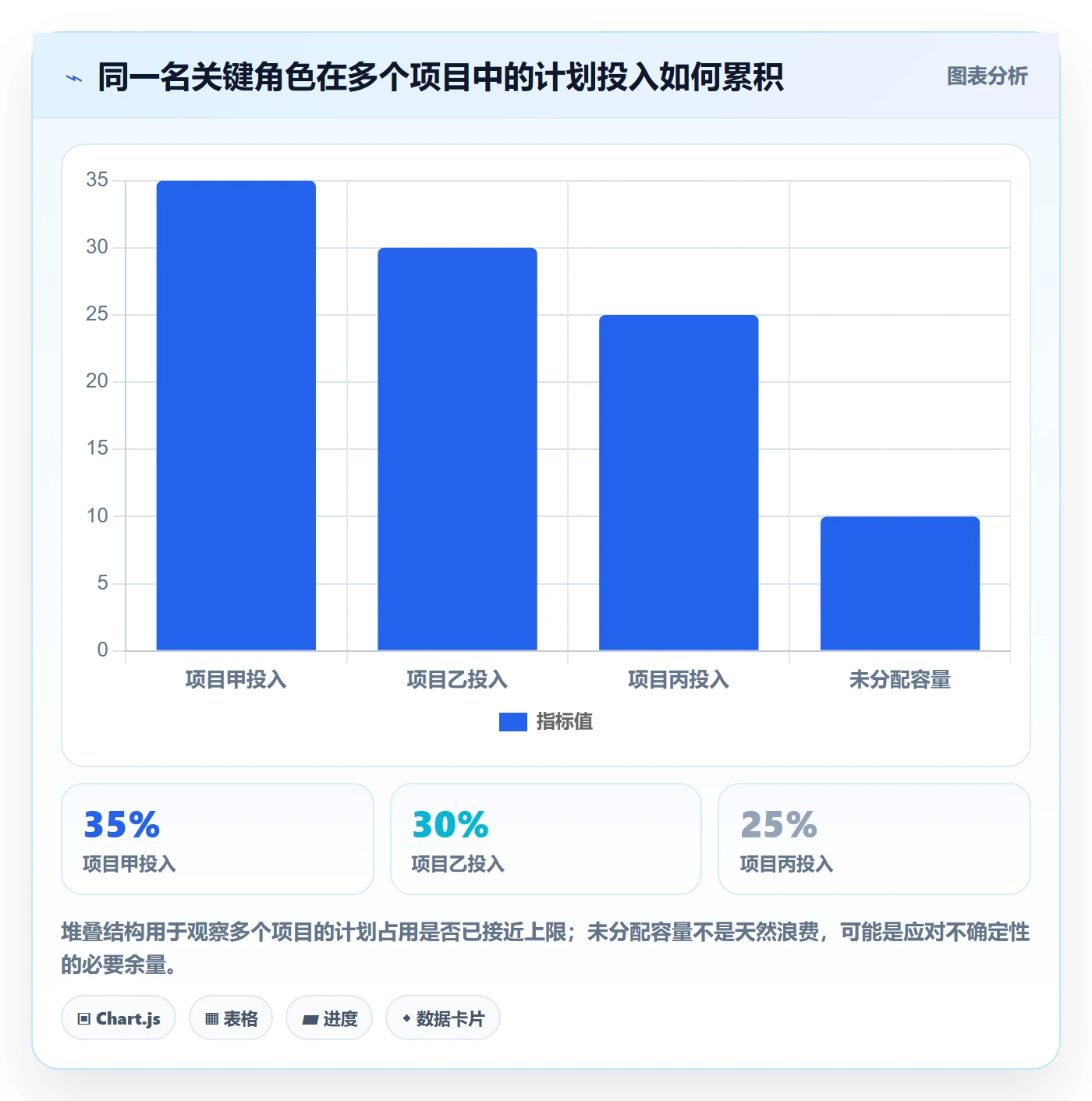 投入比例实操方法：项目经理提升人力资源计划效率的流程优化方法与模板