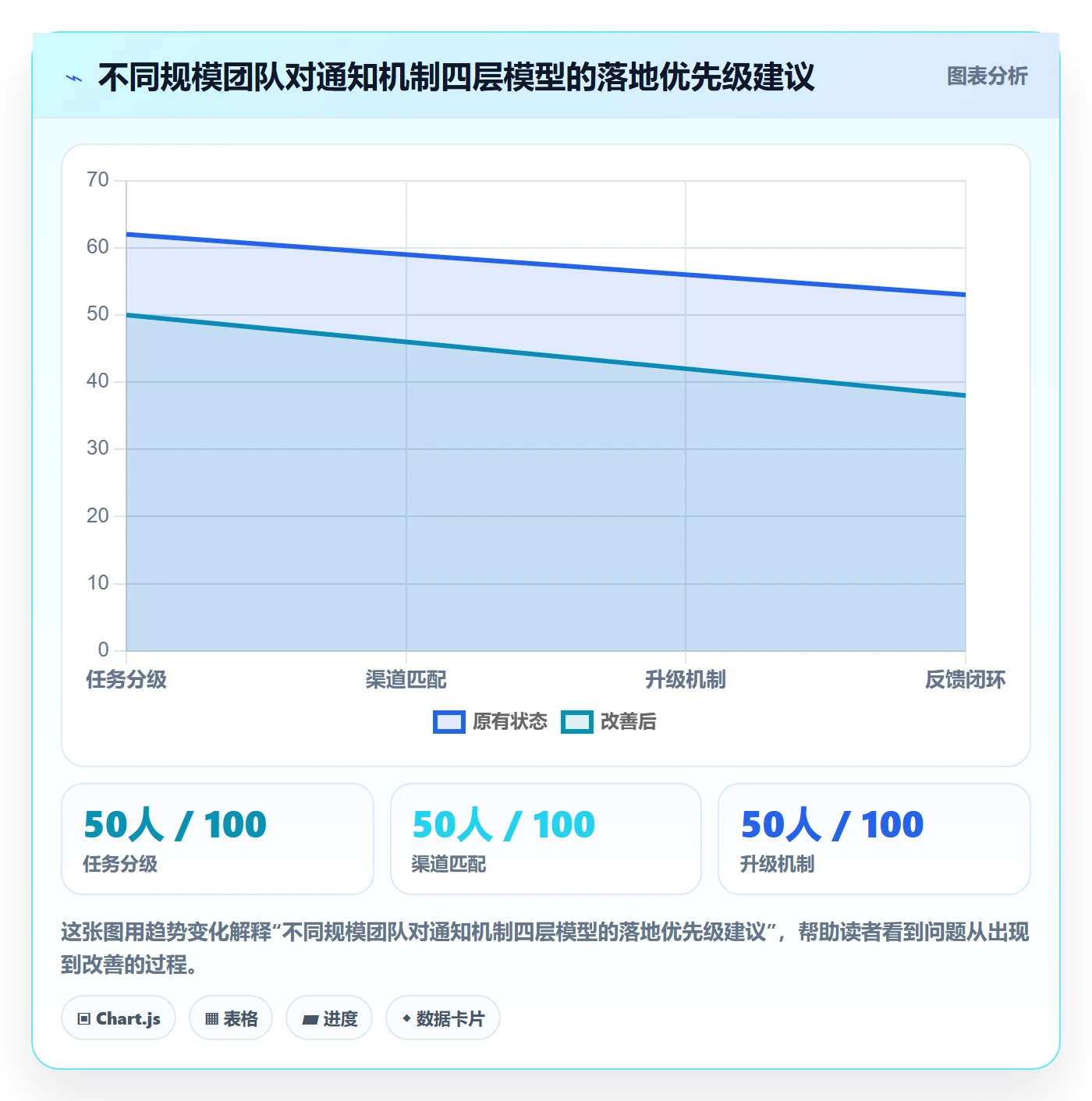 任务提醒消息通知教程:跨部门团队落地方案,避坑指南