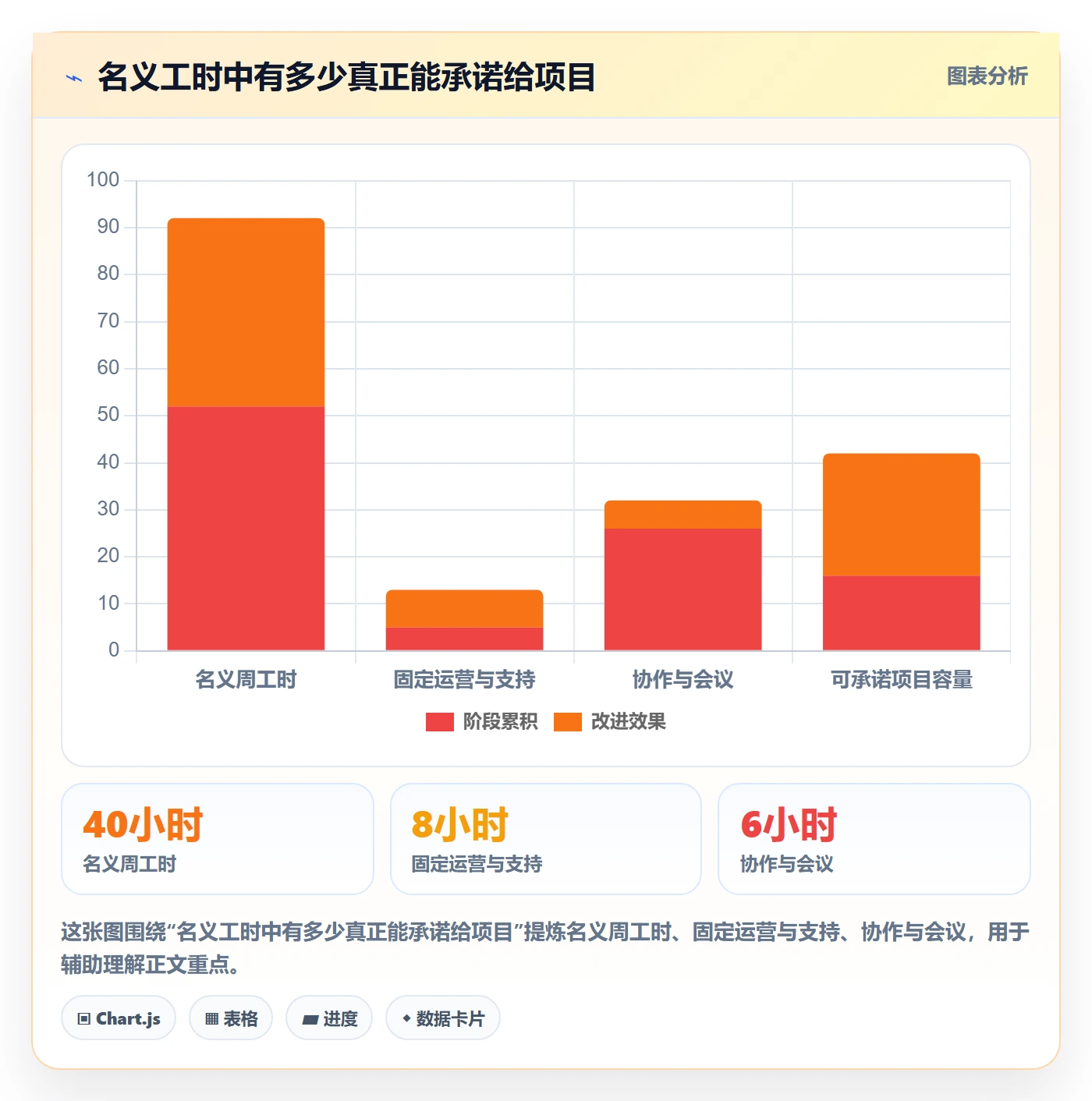 资源管理资源分配教程：PMO协同管理，避坑指南