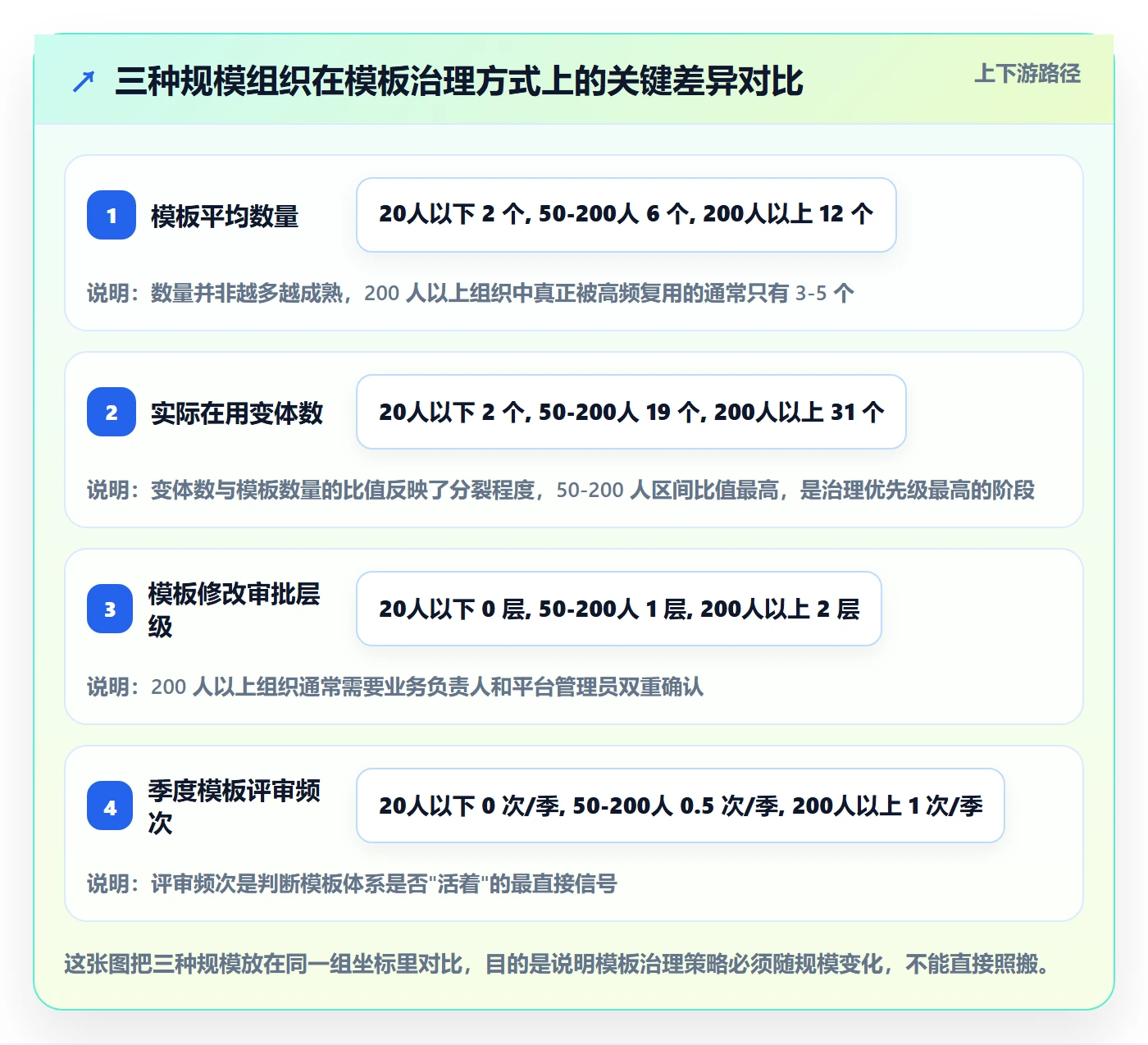 项目模板项目模板教程:项目经理入门指南,避坑指南