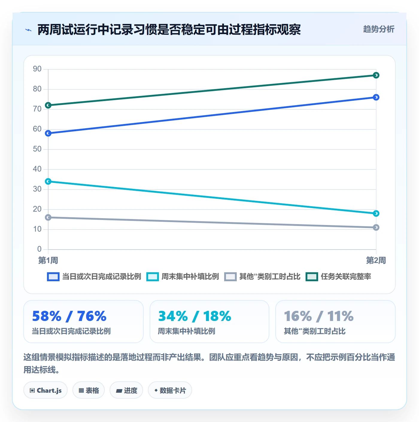 项目工时管理方法大全:研发团队工时表入门指南落地清单