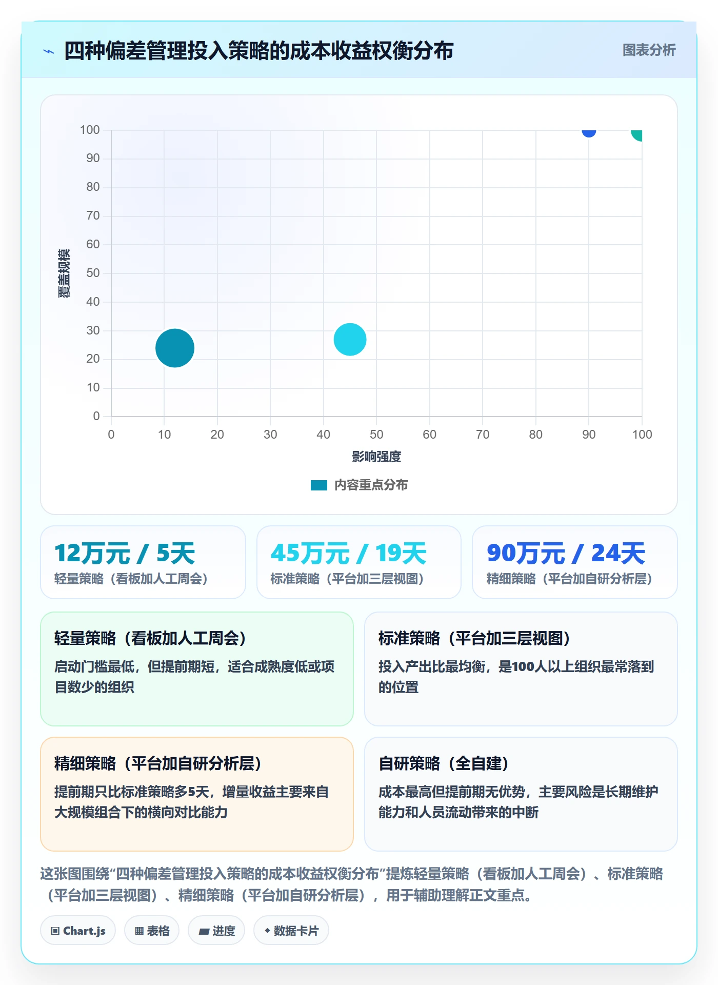 进度偏差管理方法大全：管理层进度管理最佳实践落地清单