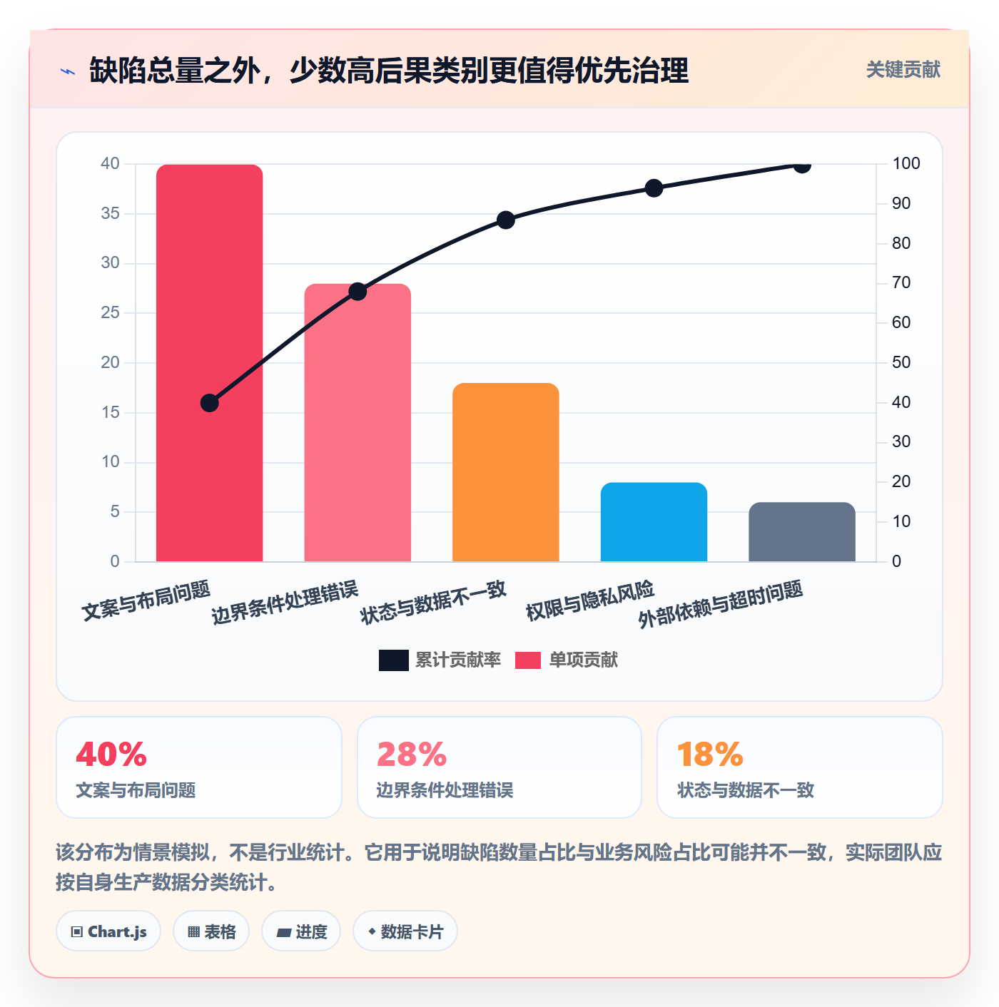 问题最佳实践:产品经理Bug / 缺陷风险控制,常见问题