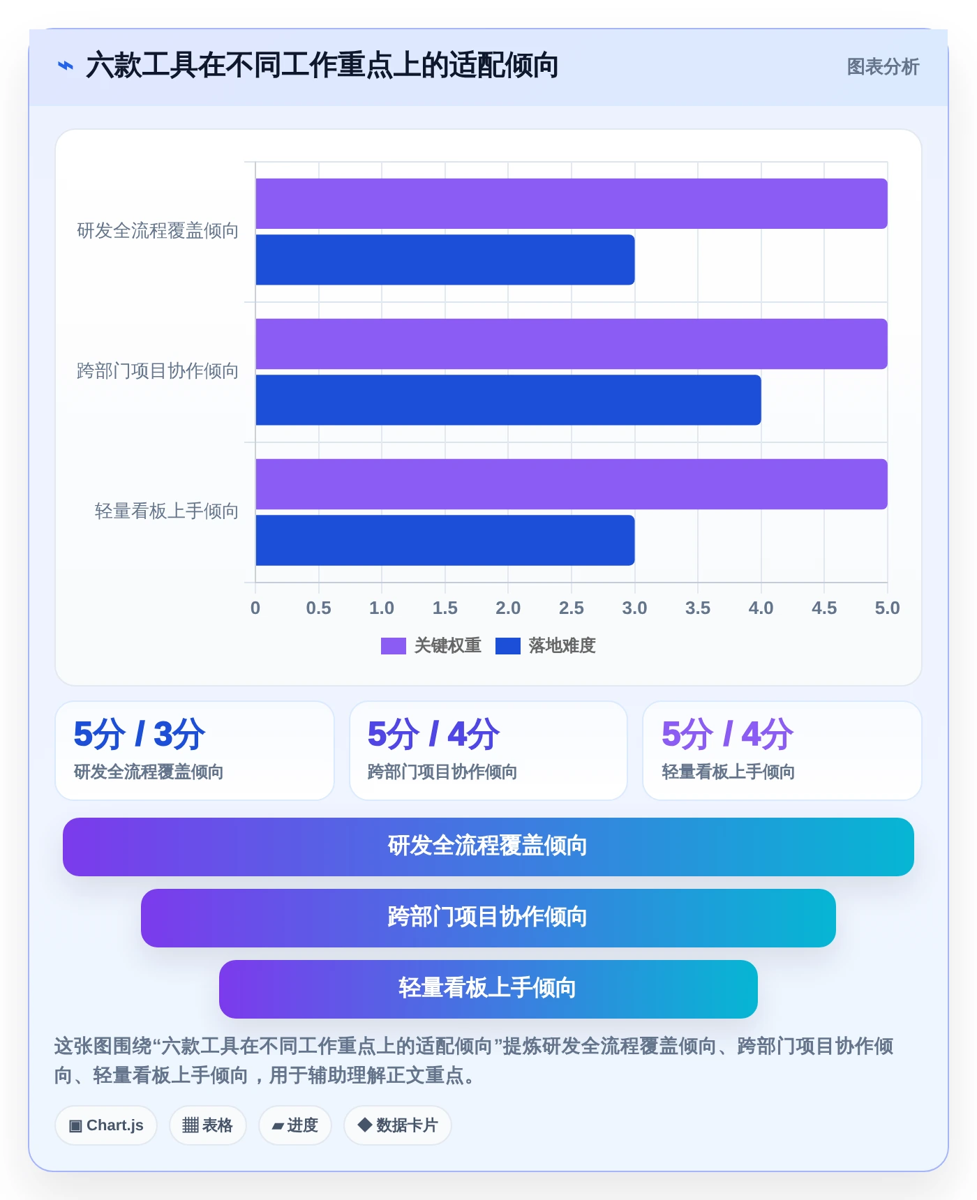 2026年效率之选：6款顶级第三方应用管理软件深度对比
