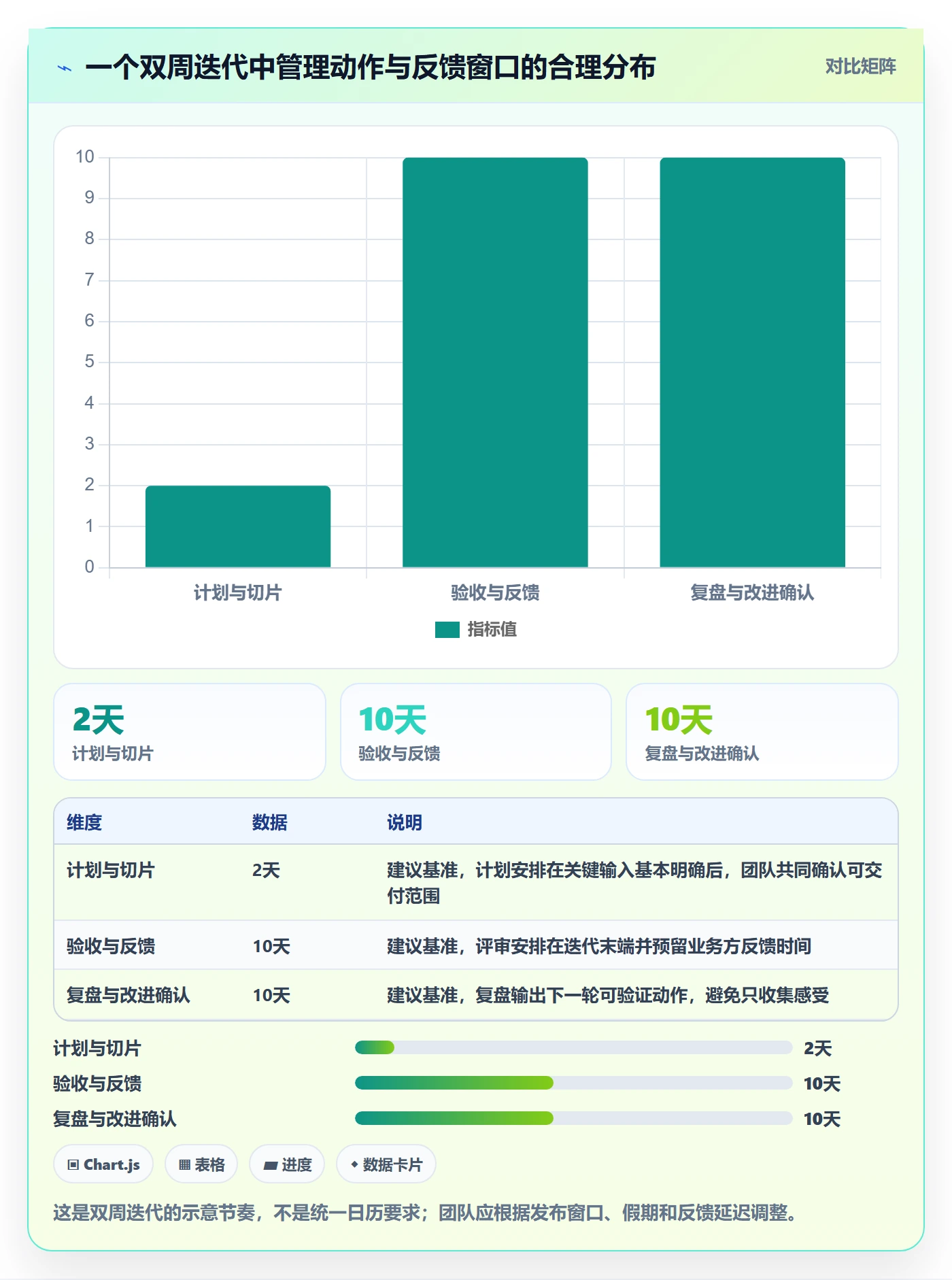 Sprint管理方法大全:管理层迭代管理流程优化落地清单