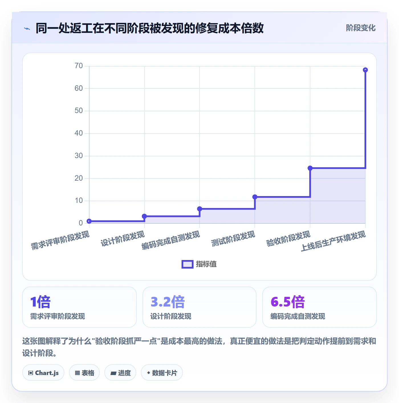 任务验收返工全流程：项目负责人协同管理与一文讲清
