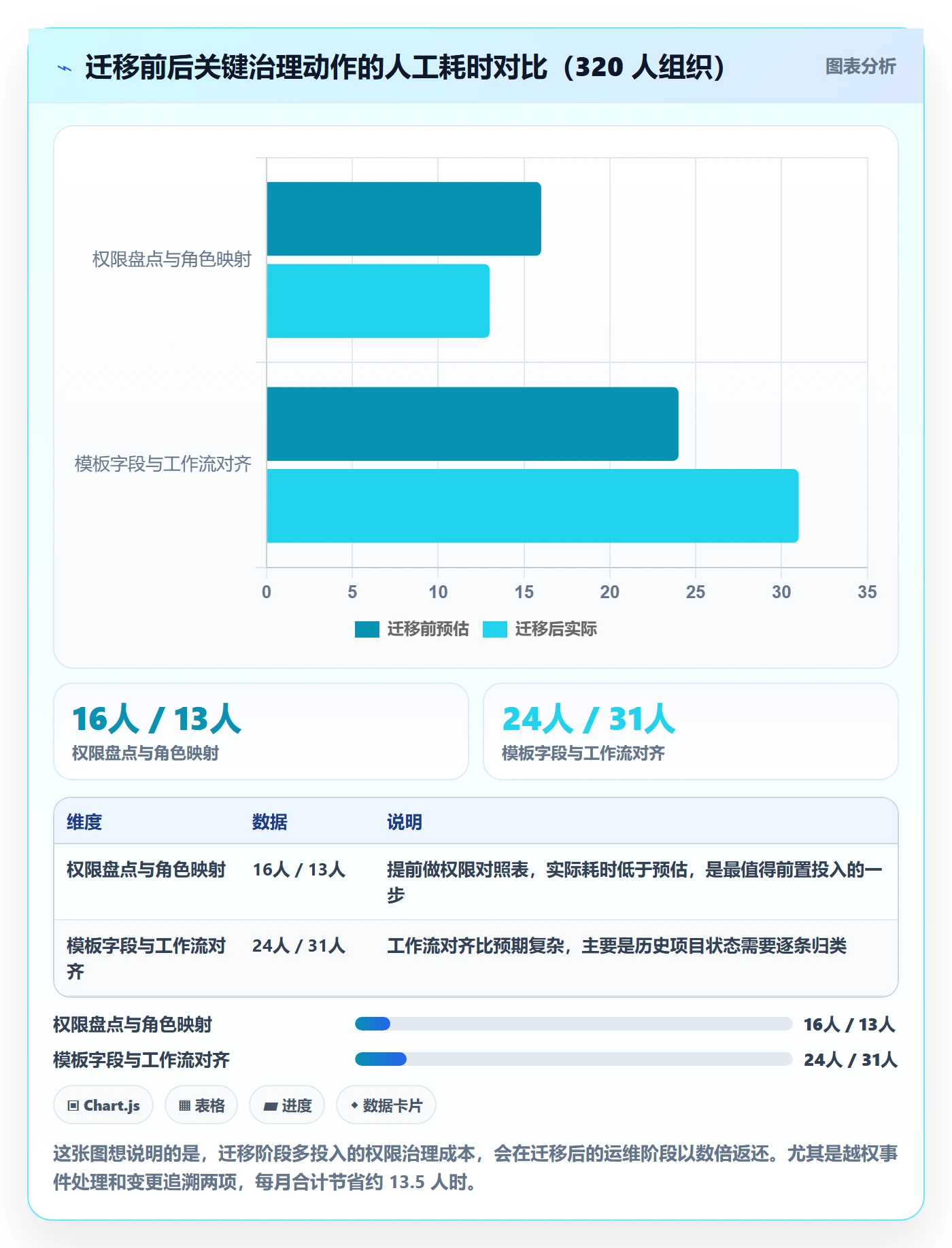 项目模板模板权限全流程:产品经理数据分析与一文讲清