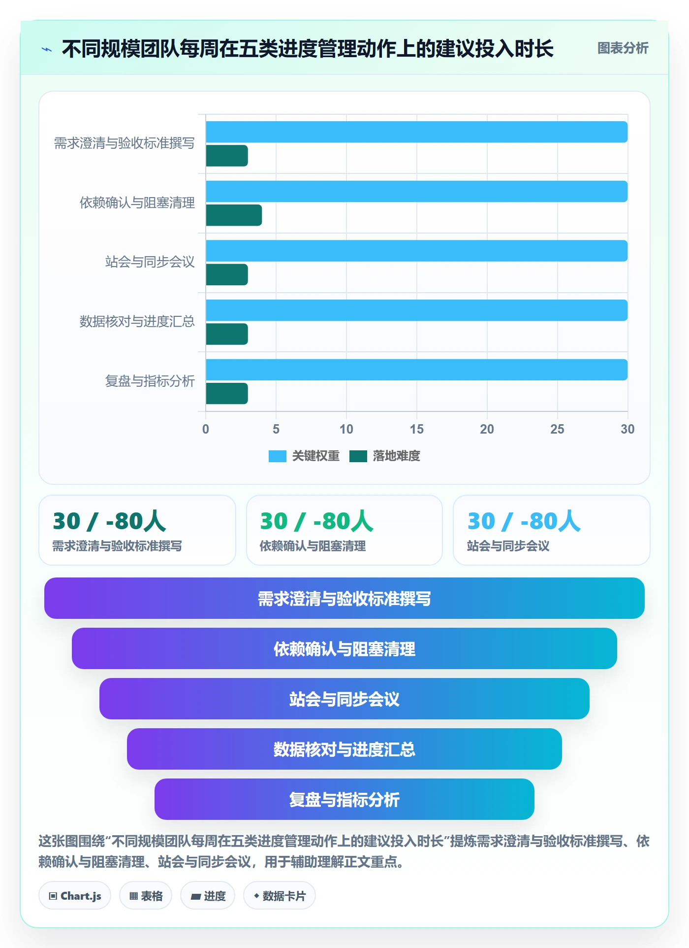 计划进度最佳实践:产品经理进度管理协同管理,常见问题