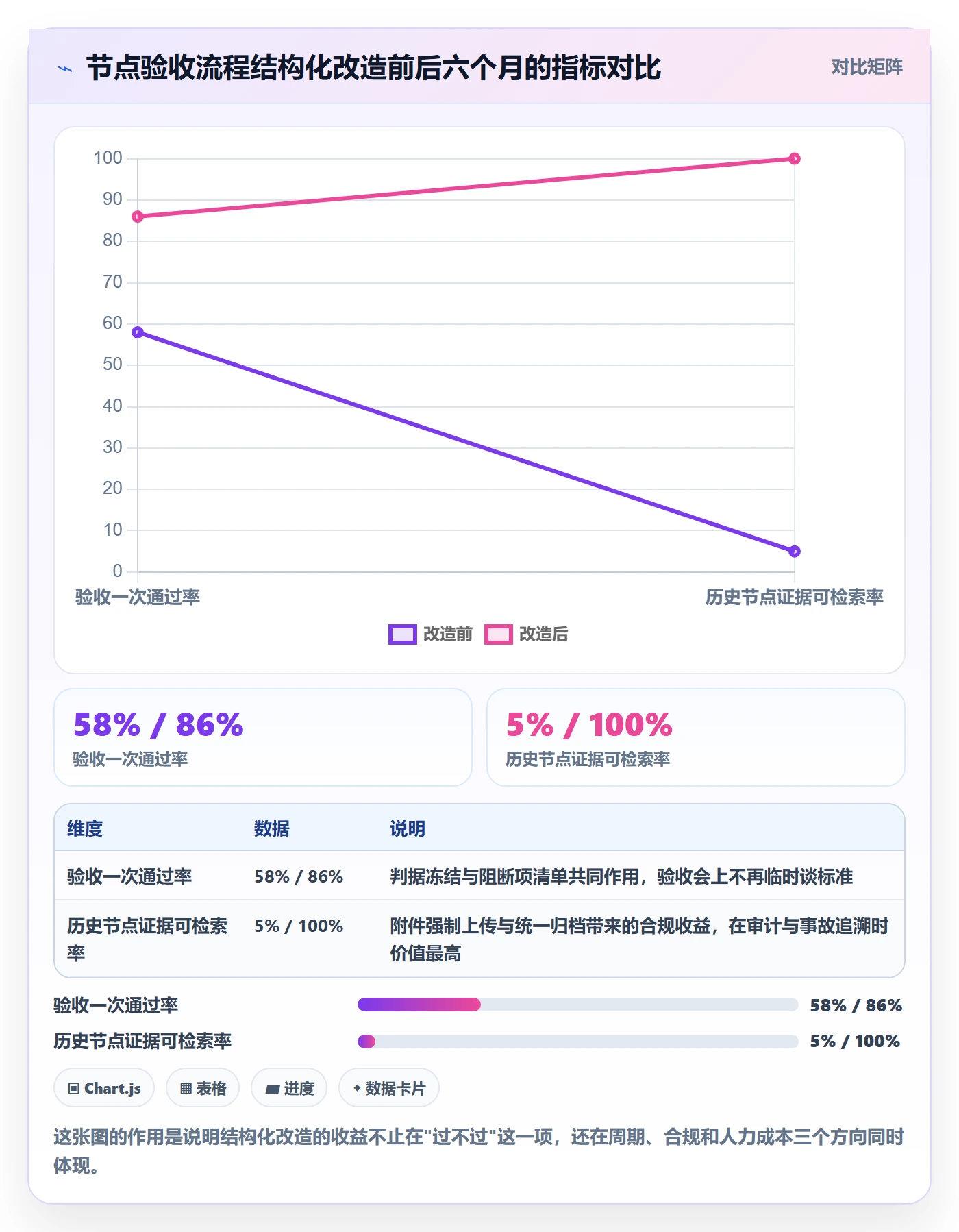 节点验收实操方法:项目经理提升里程碑效率的落地方案方法与模板