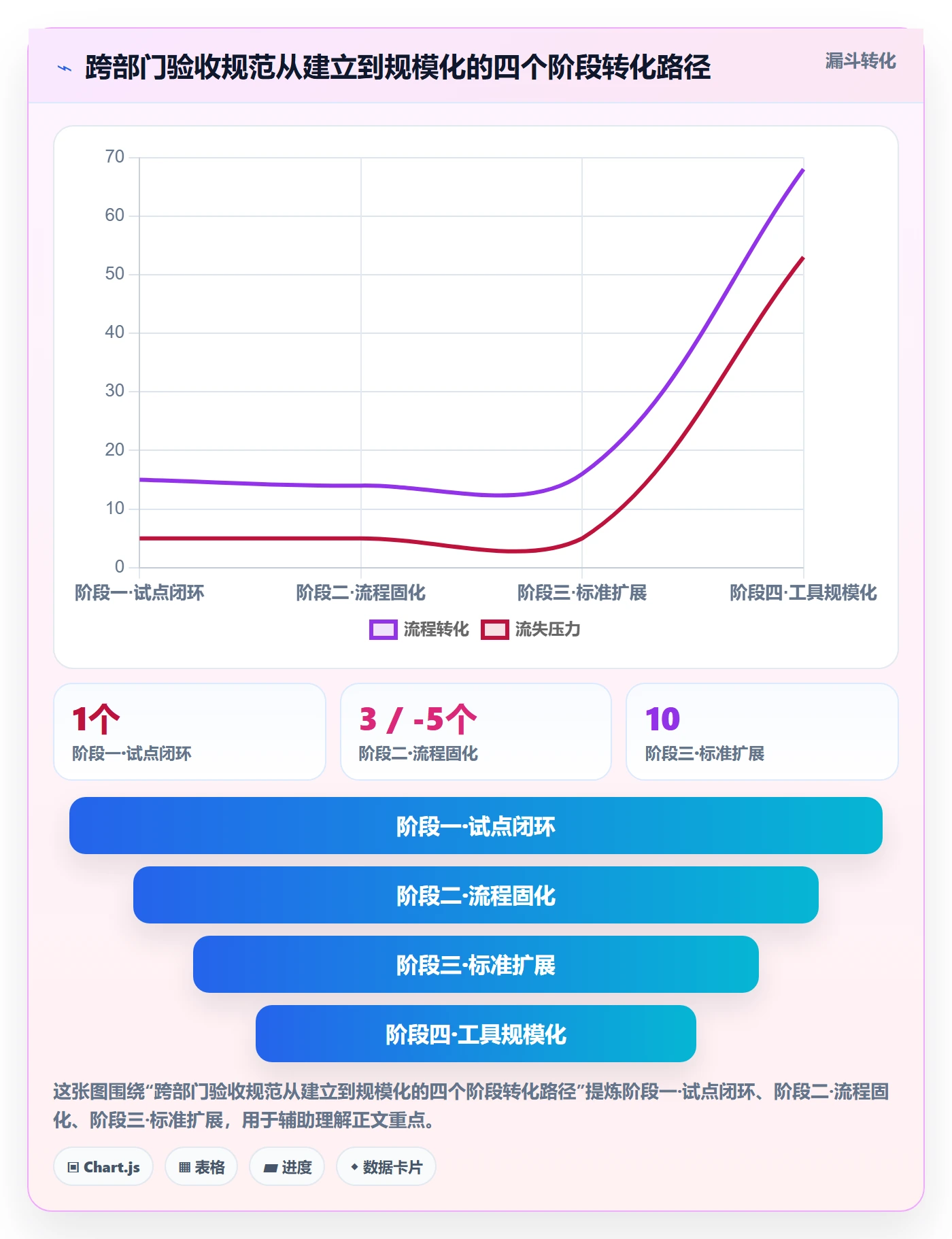 验收标准流程与规范:跨部门团队任务验收入门指南关键指标