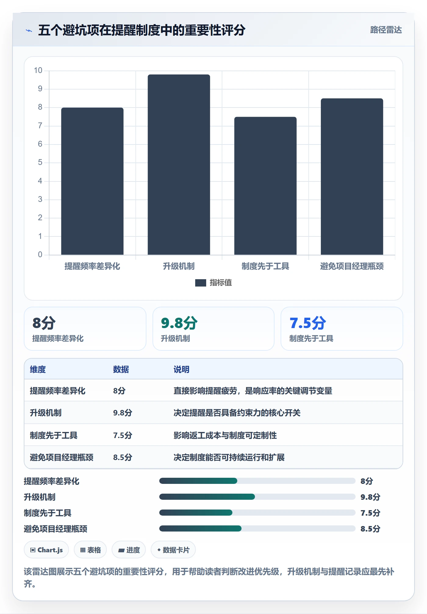 督办管理方法大全:项目经理任务提醒制度设计落地清单