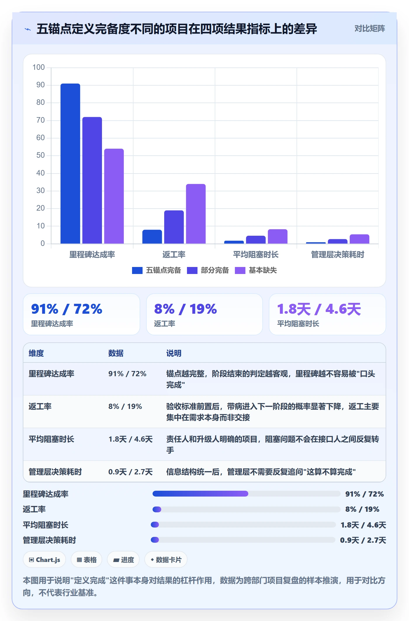 阶段进度管理方法大全：跨部门团队进度管理数据分析落地清单