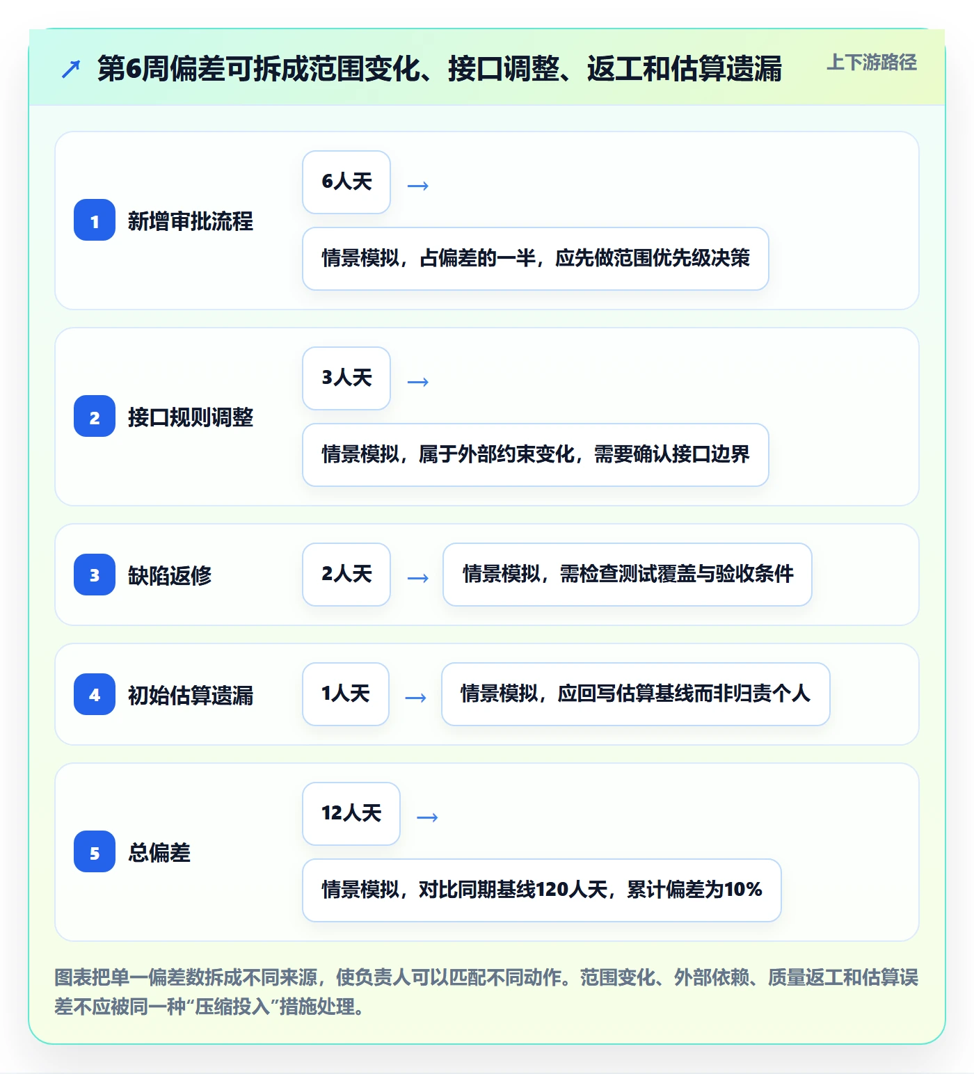 人力资源计划投入比例教程：项目负责人数据分析，避坑指南