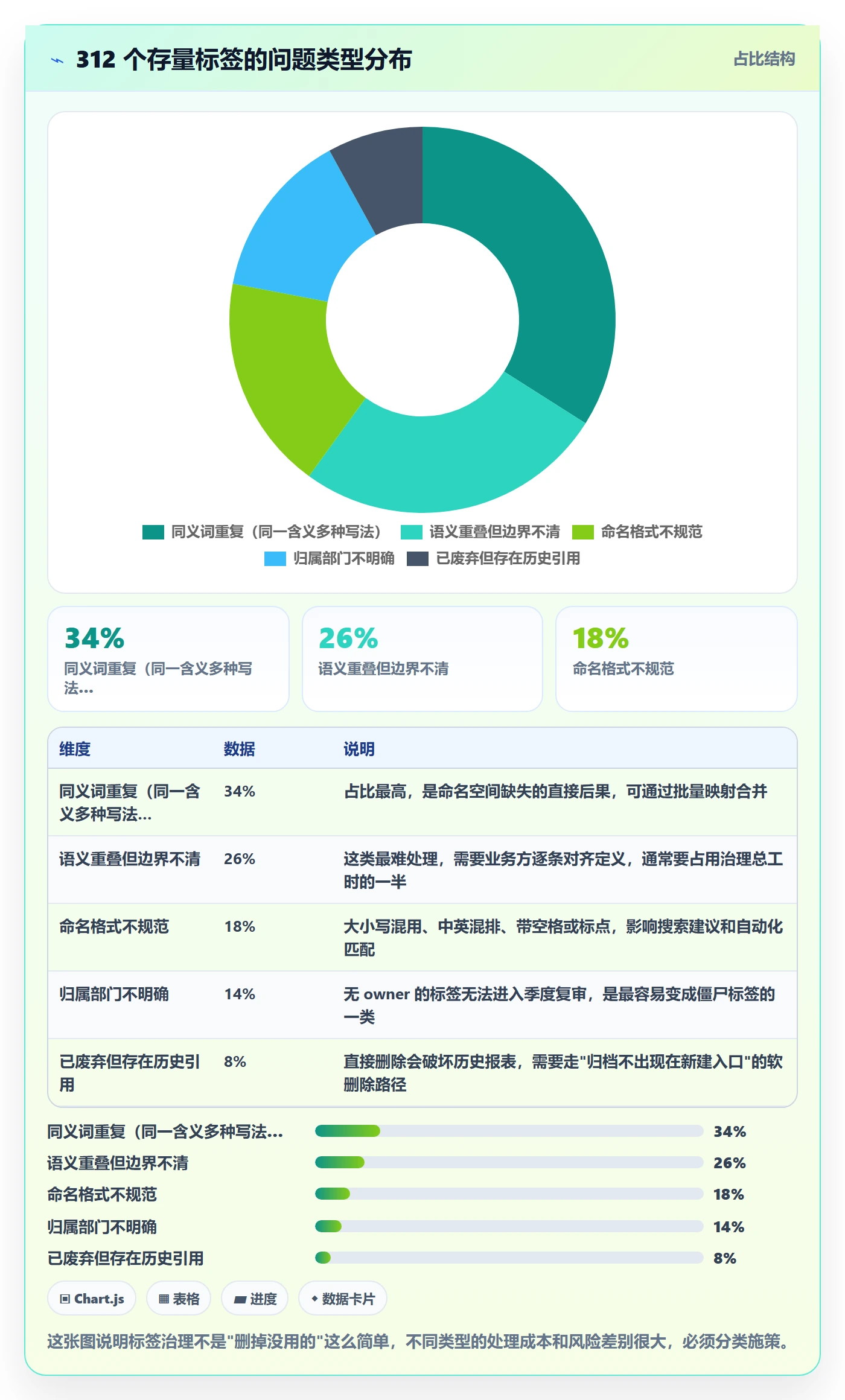 标签落地方案:跨部门团队开展任务属性的效率提升案例解析