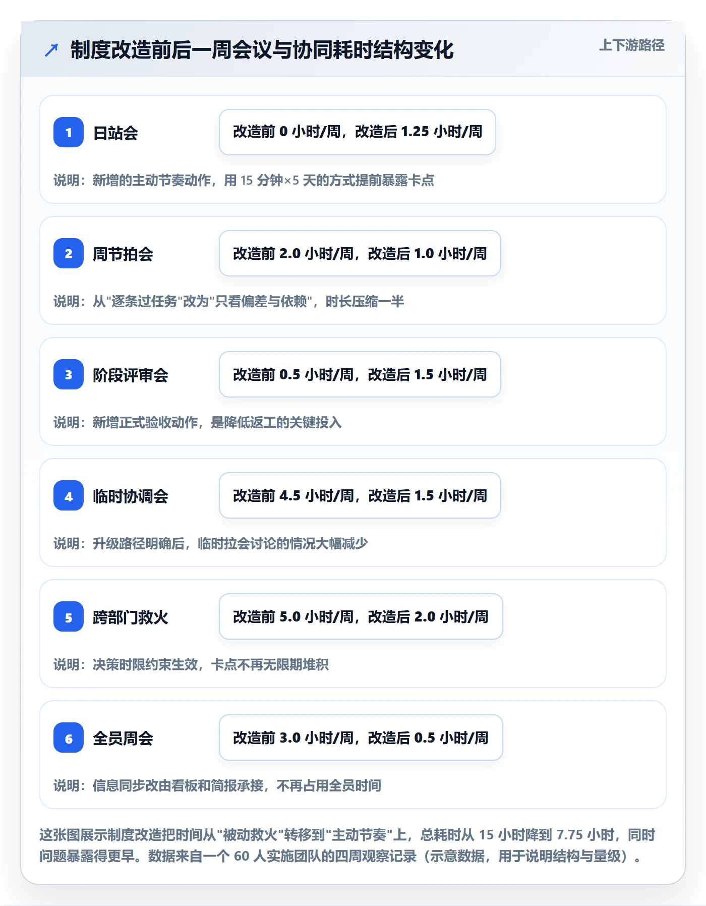阶段目标实操方法:实施团队提升项目目标效率的制度设计方法与模板