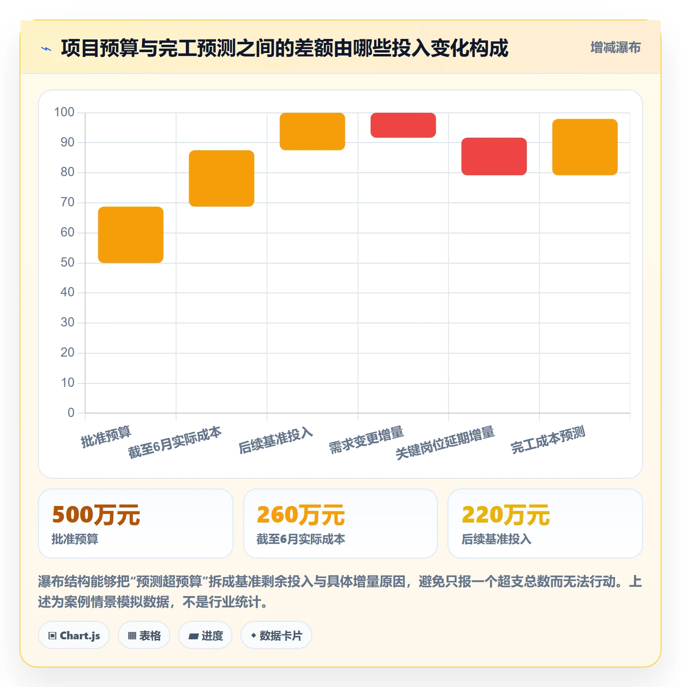 实际成本落地方案：PMO开展成本管理的实操方法案例解析
