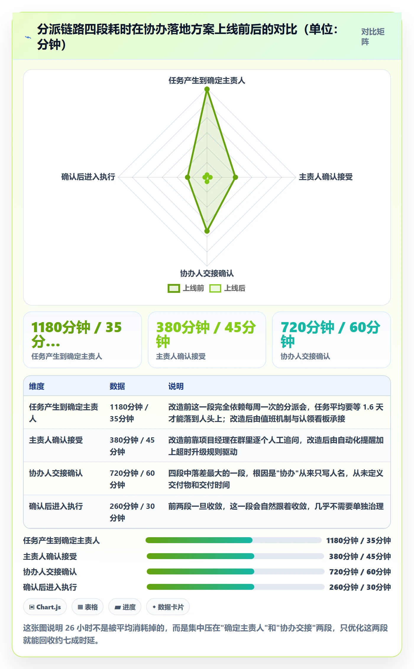 协办落地方案：研发团队开展任务分派的效率提升案例解析