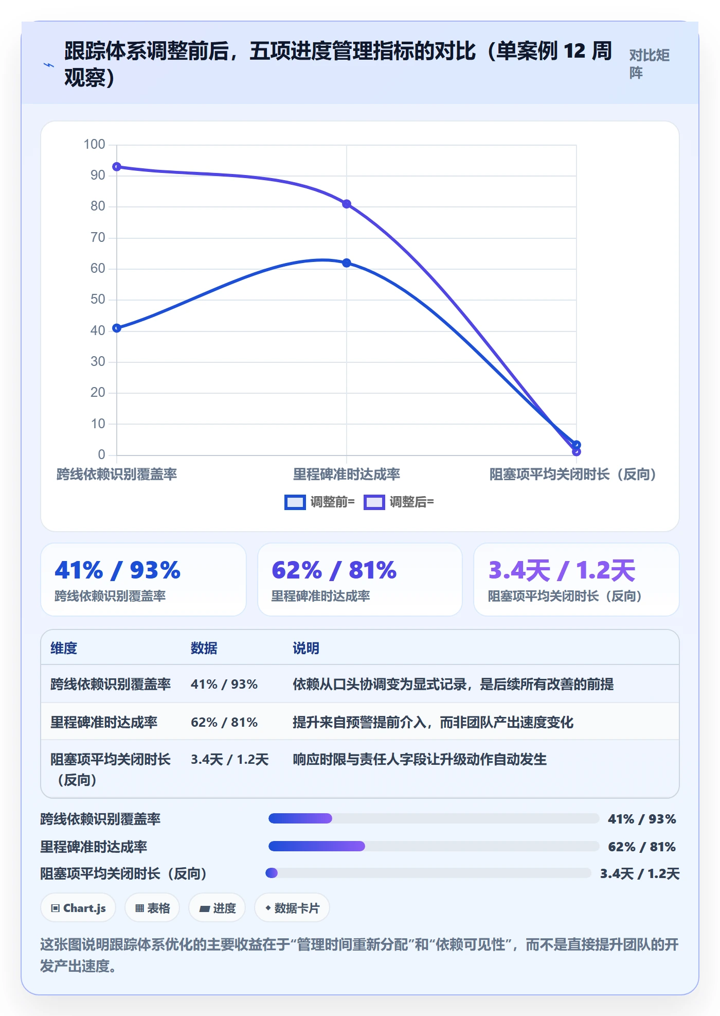 追踪管理方法大全：项目经理进度跟踪效率提升落地清单