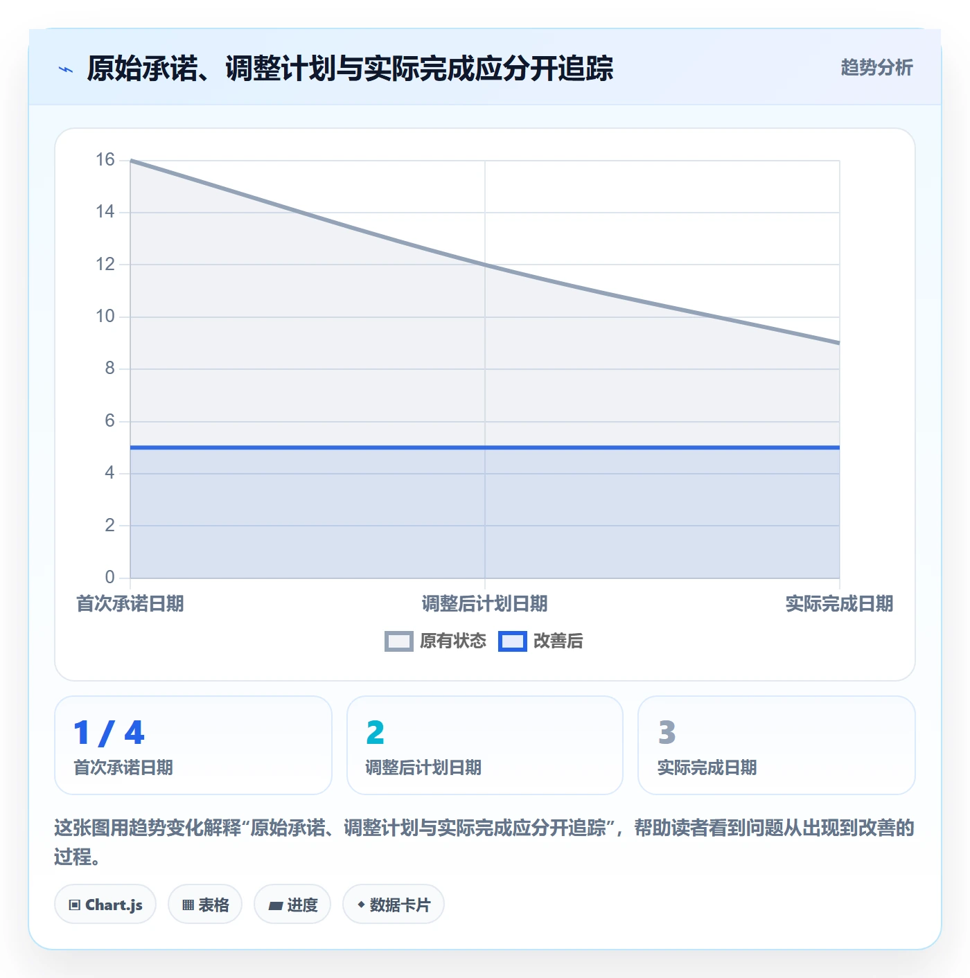 任务日历管理指南:企业管理者如何做好日历视图,制度设计全流程