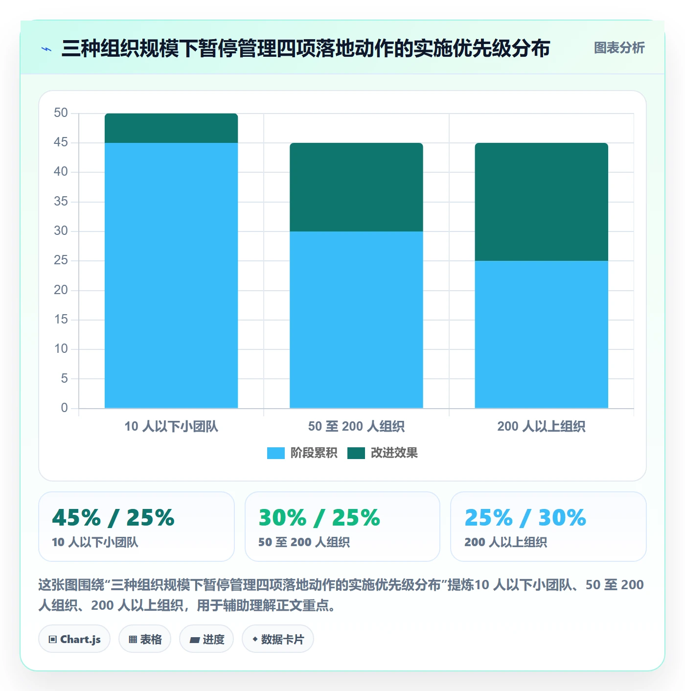 暂停管理指南:企业管理者如何做好任务执行,实操方法全流程
