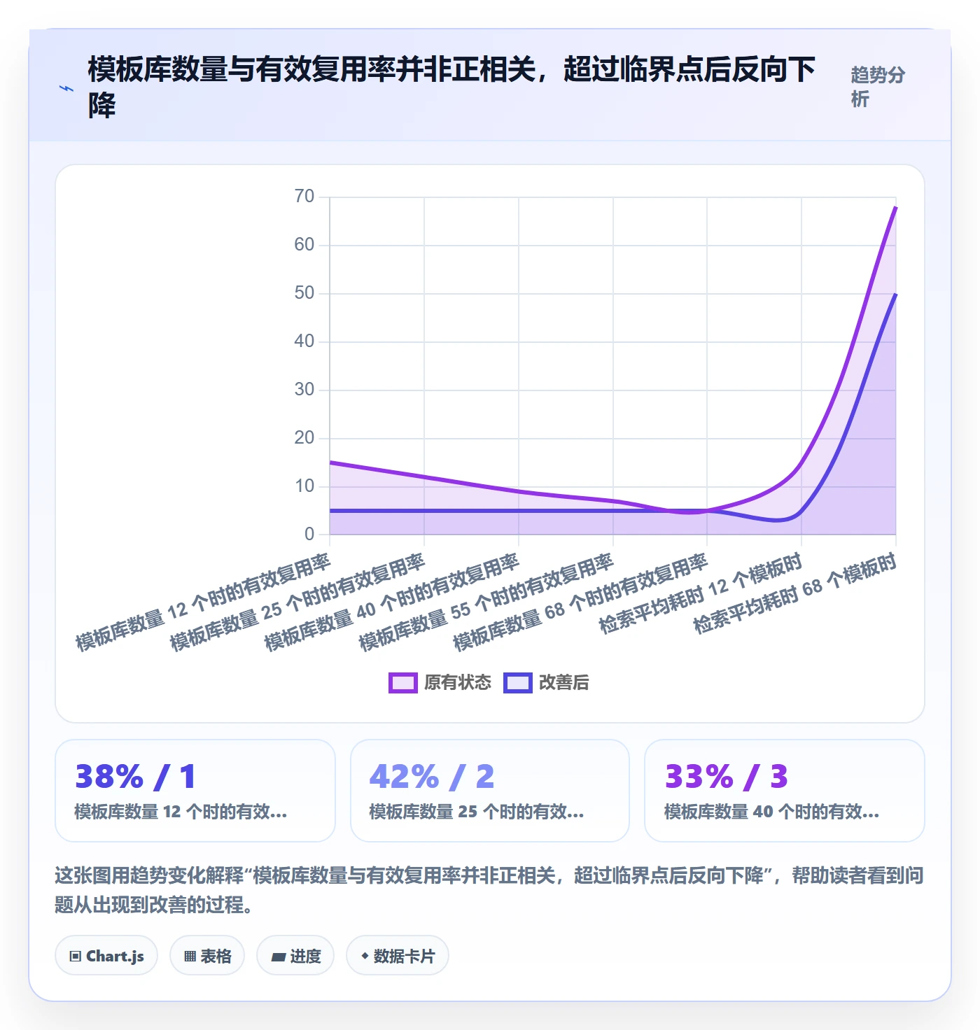 模板复用实操方法：企业管理者提升项目模板效率的流程优化方法与模板