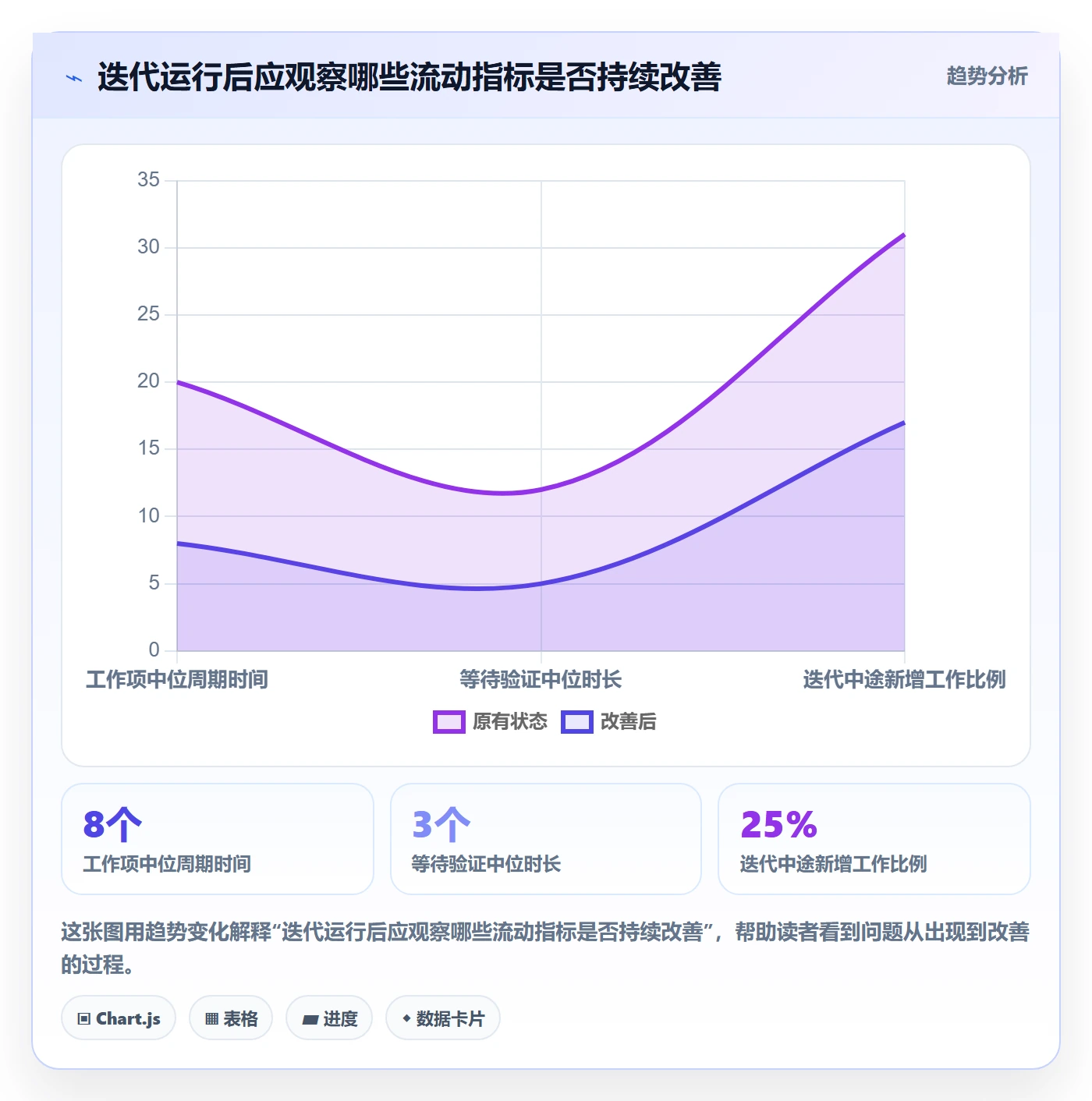 迭代怎么做?跨部门团队入门指南:迭代管理从0到1