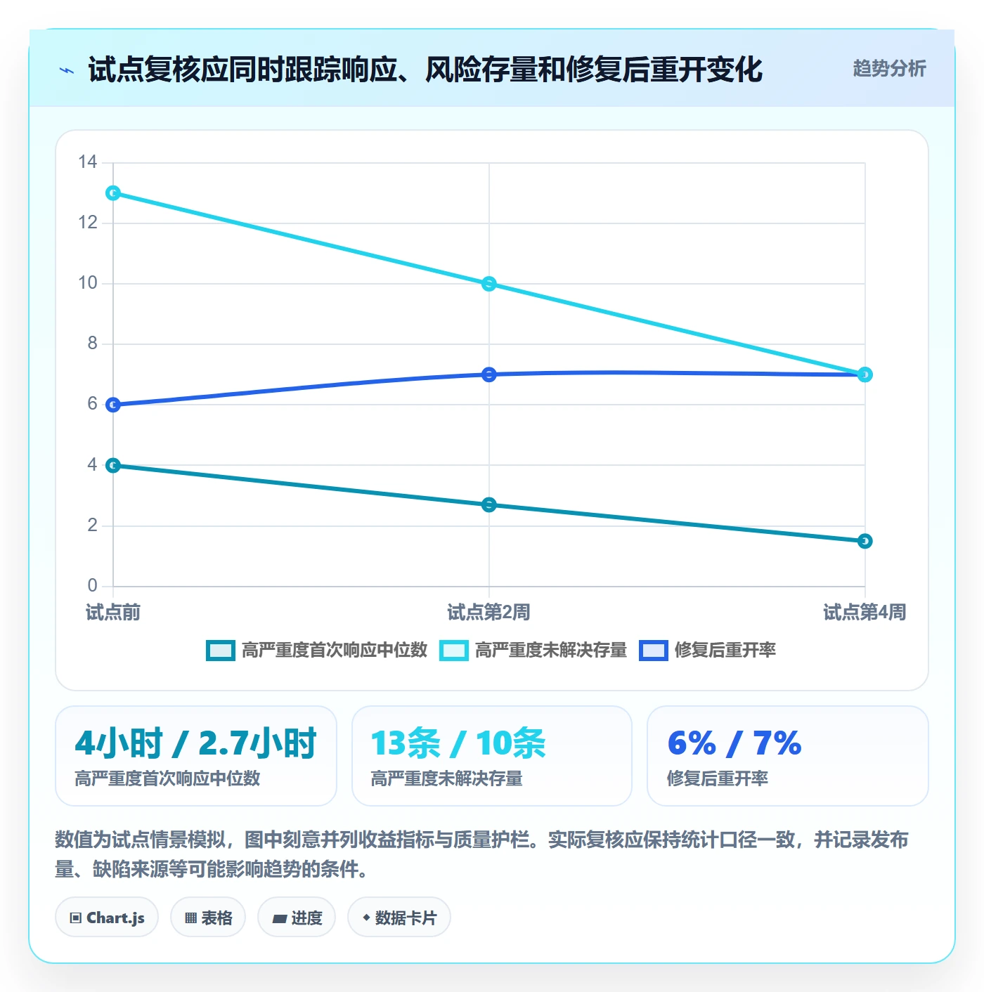 修复实操方法:企业管理者提升Bug / 缺陷效率的数据分析方法与模板