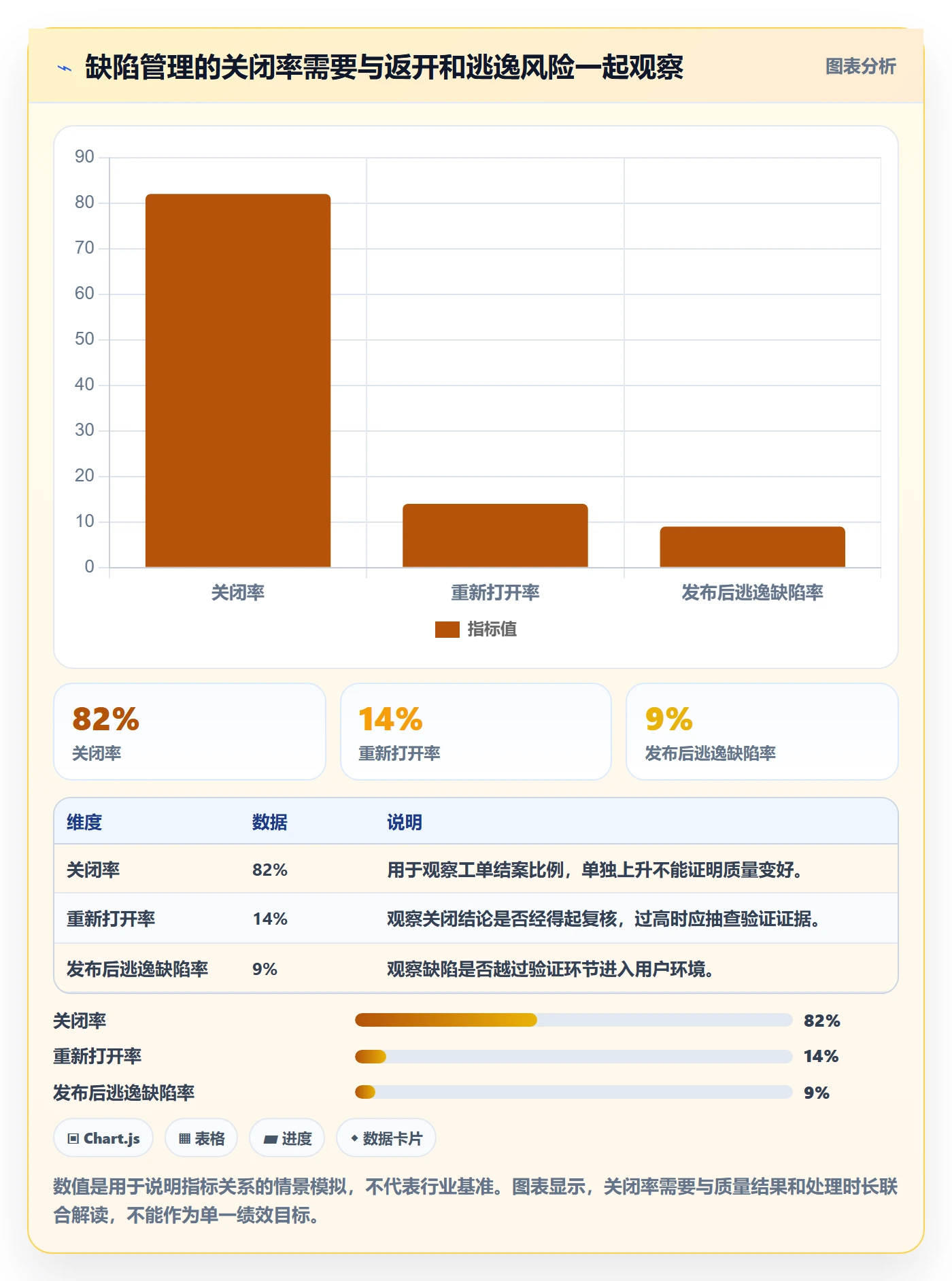 关闭最佳实践：企业管理者Bug / 缺陷协同管理，常见问题