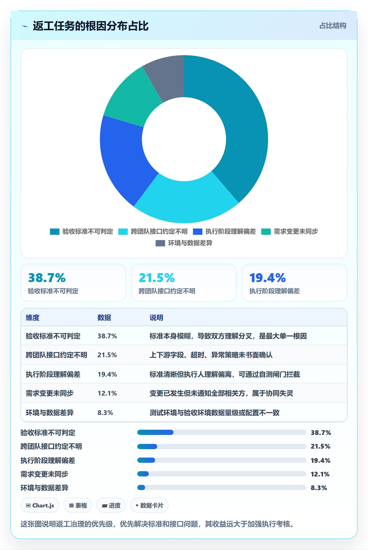 任务验收返工全流程:项目负责人协同管理与一文讲清