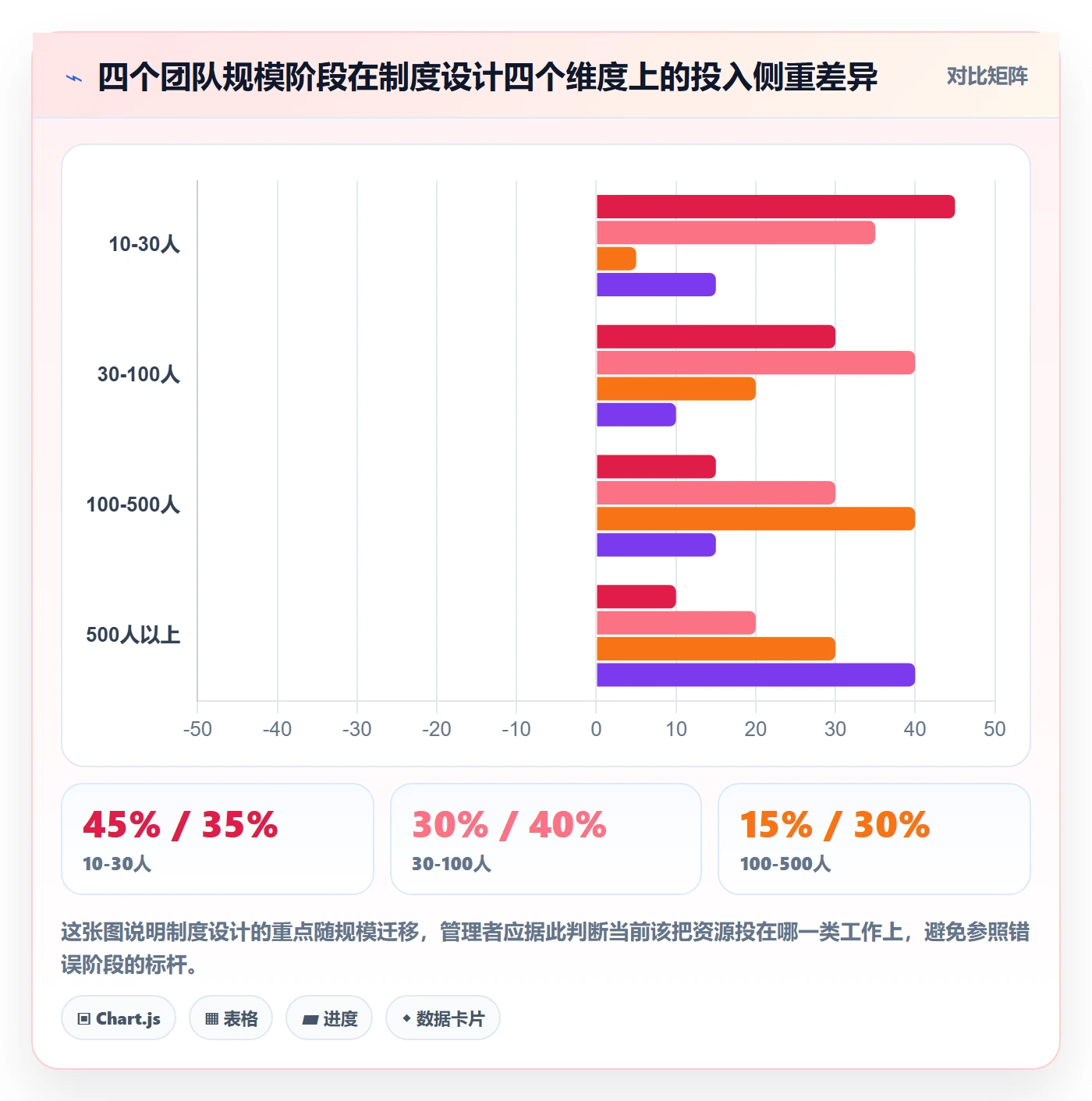 开始怎么做?管理层制度设计:任务执行从0到1