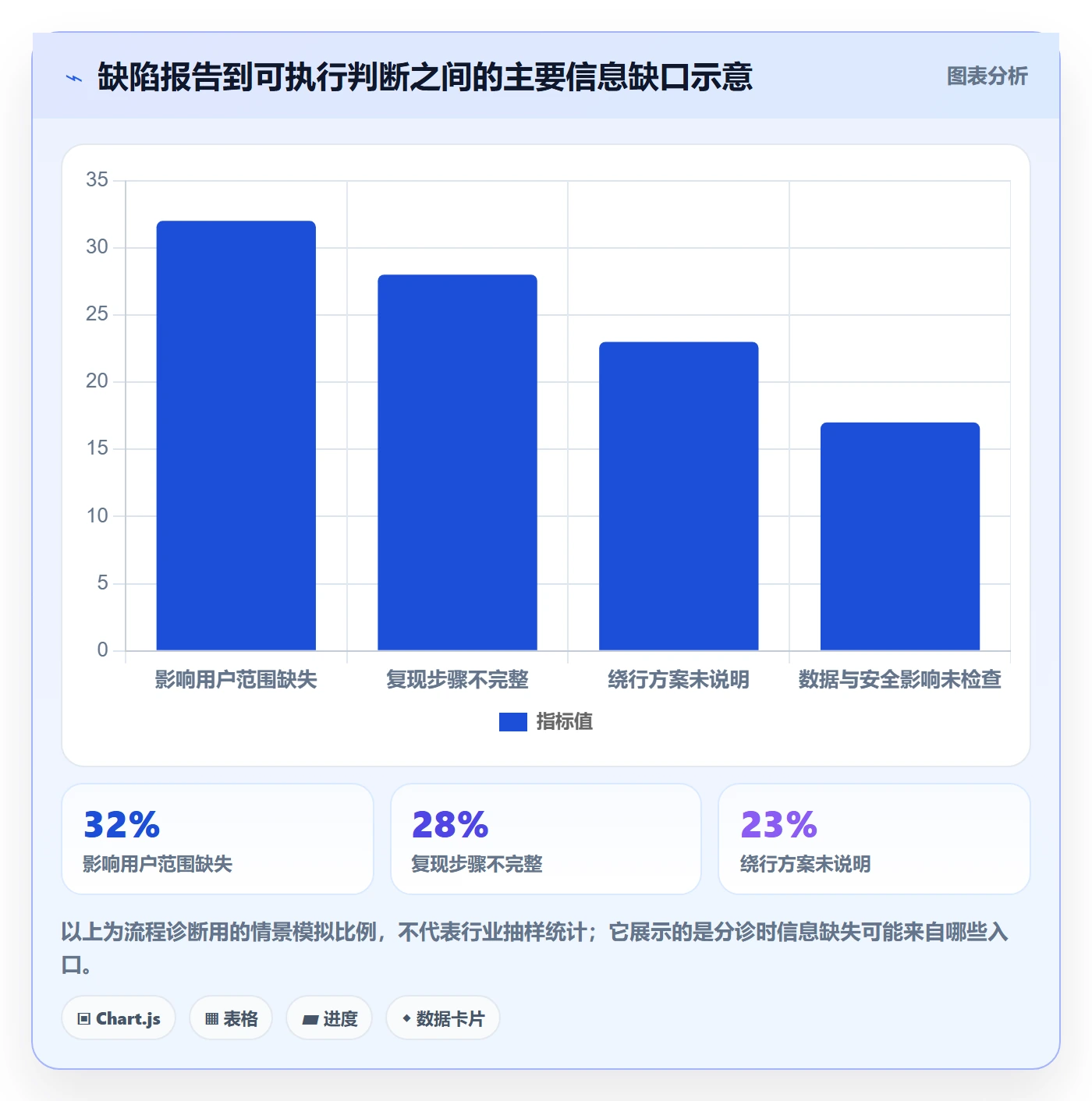 严重程度管理指南：项目经理如何做好Bug / 缺陷，流程优化全流程