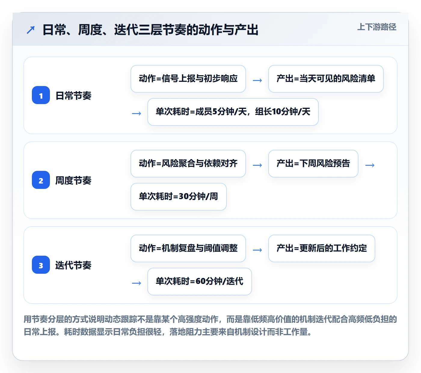 进度跟踪如何做好动态?项目成员风险控制与操作步骤