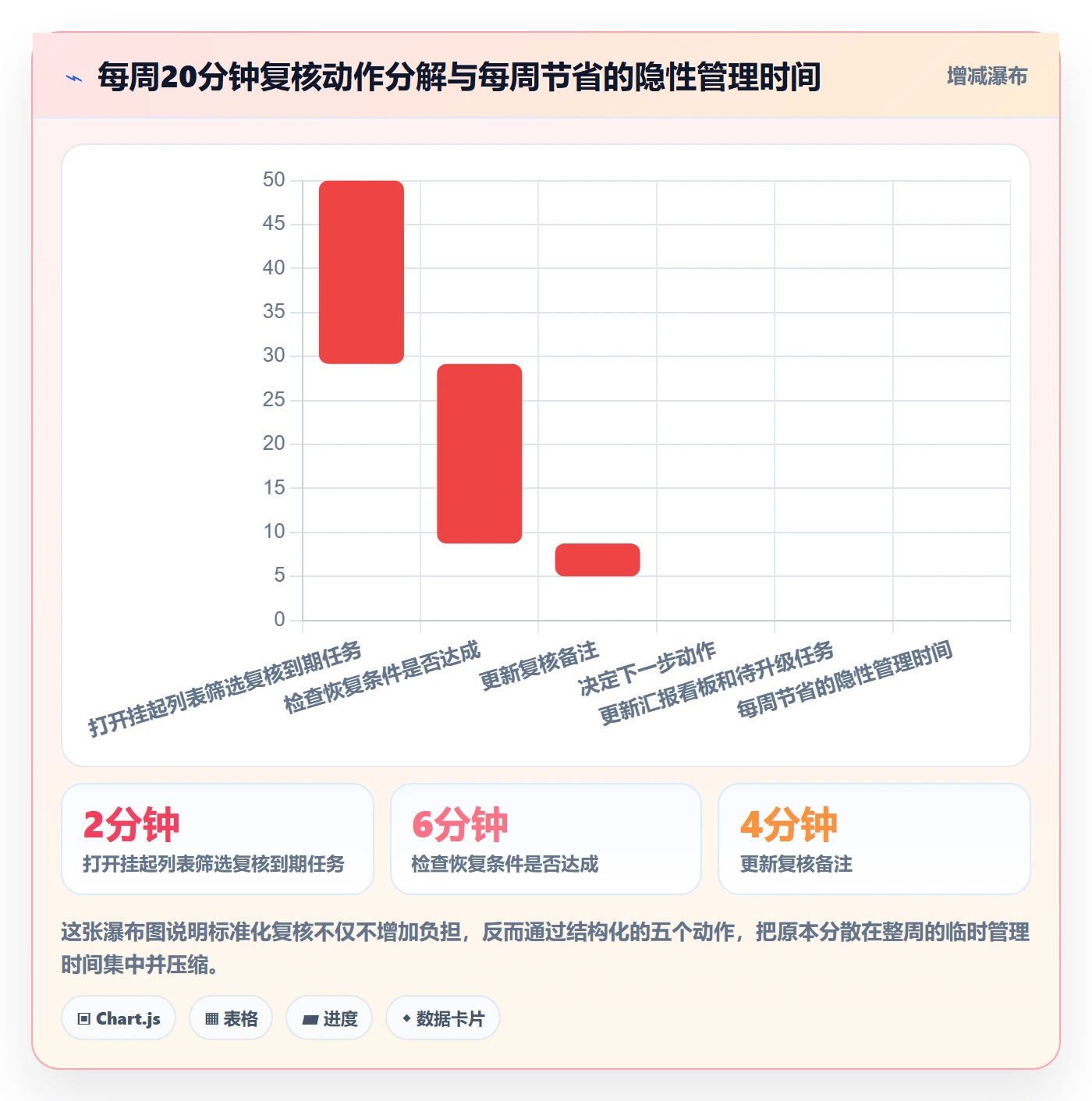 挂起管理方法大全:项目负责人任务执行制度设计落地清单