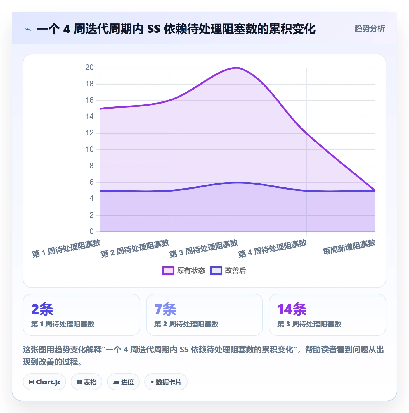 任务依赖SS全流程:项目负责人流程优化与一文讲清