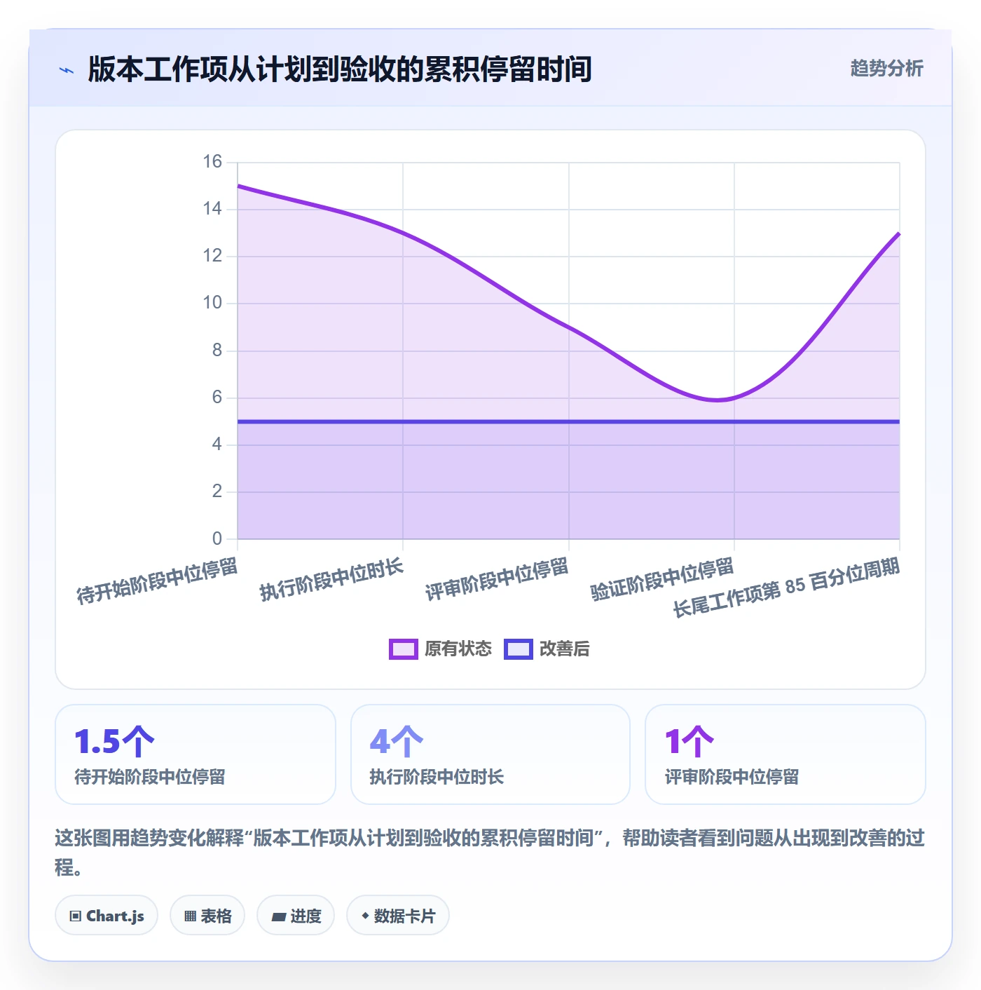 版本管理版本状态教程:项目成员数据分析,避坑指南