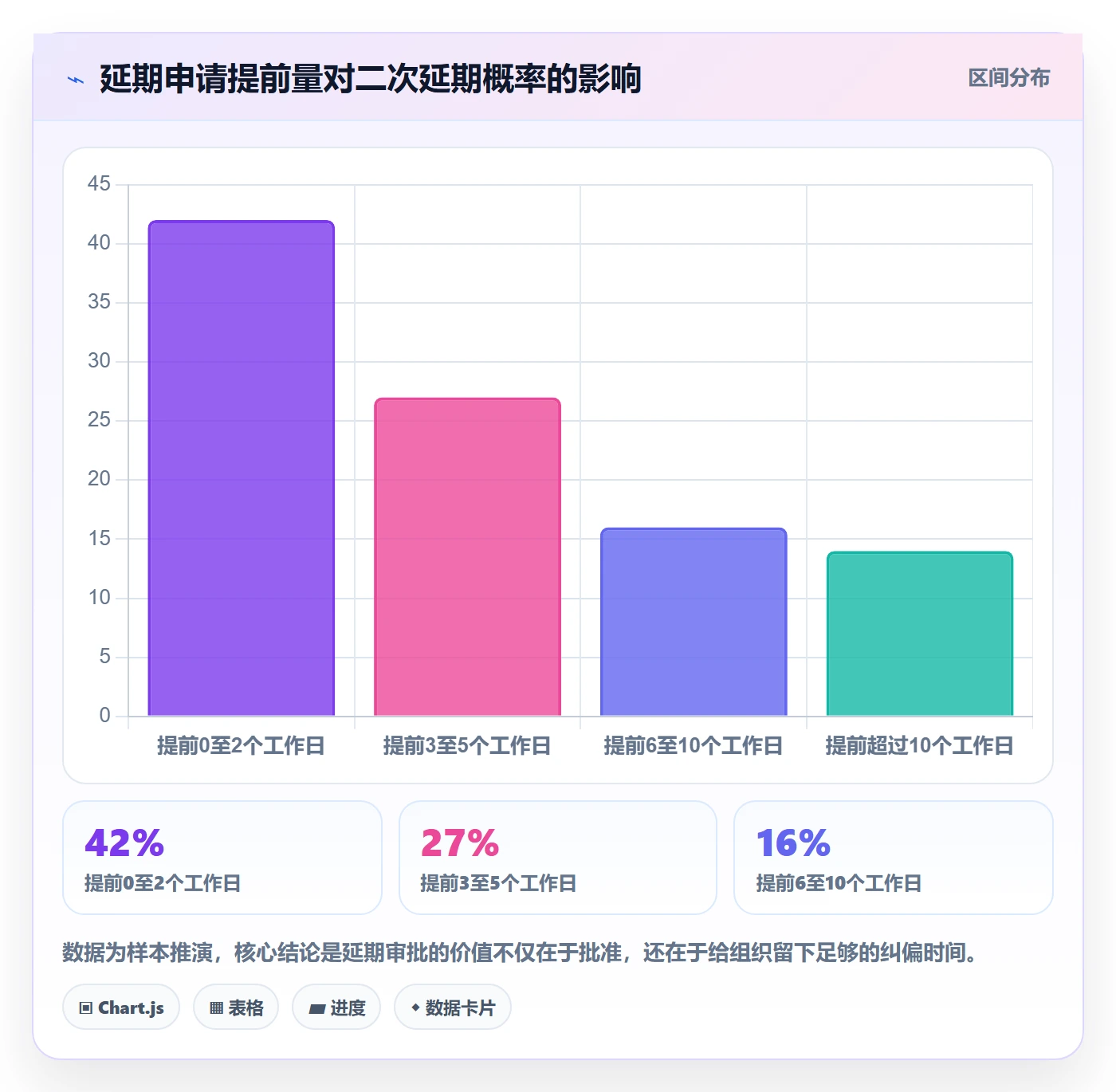 延期审批管理方法大全:项目经理延期管理流程优化落地清单
