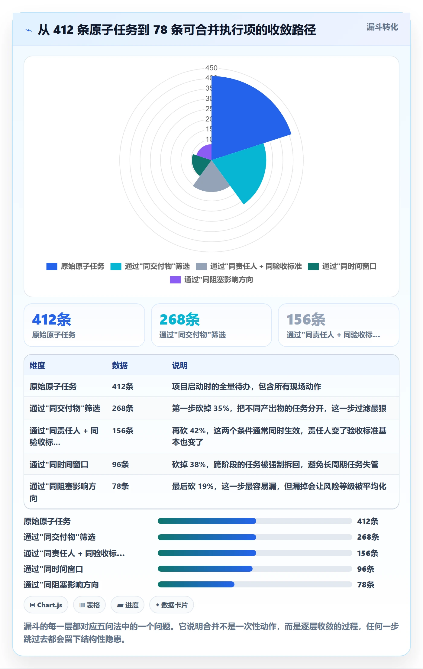 任务合并最佳实践：实施团队任务管理最佳实践，常见问题