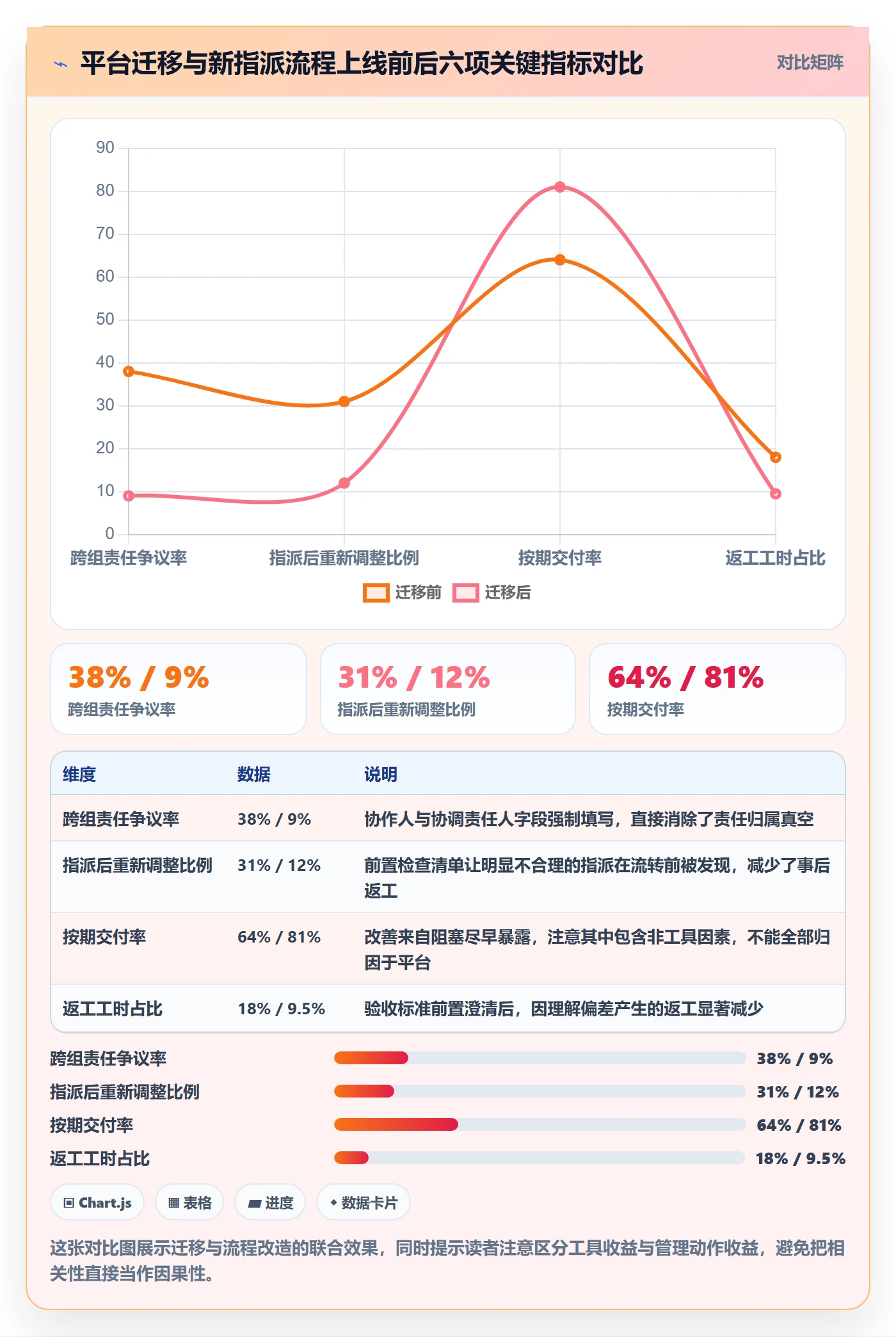 指派最佳实践：项目经理任务分派风险控制，常见问题
