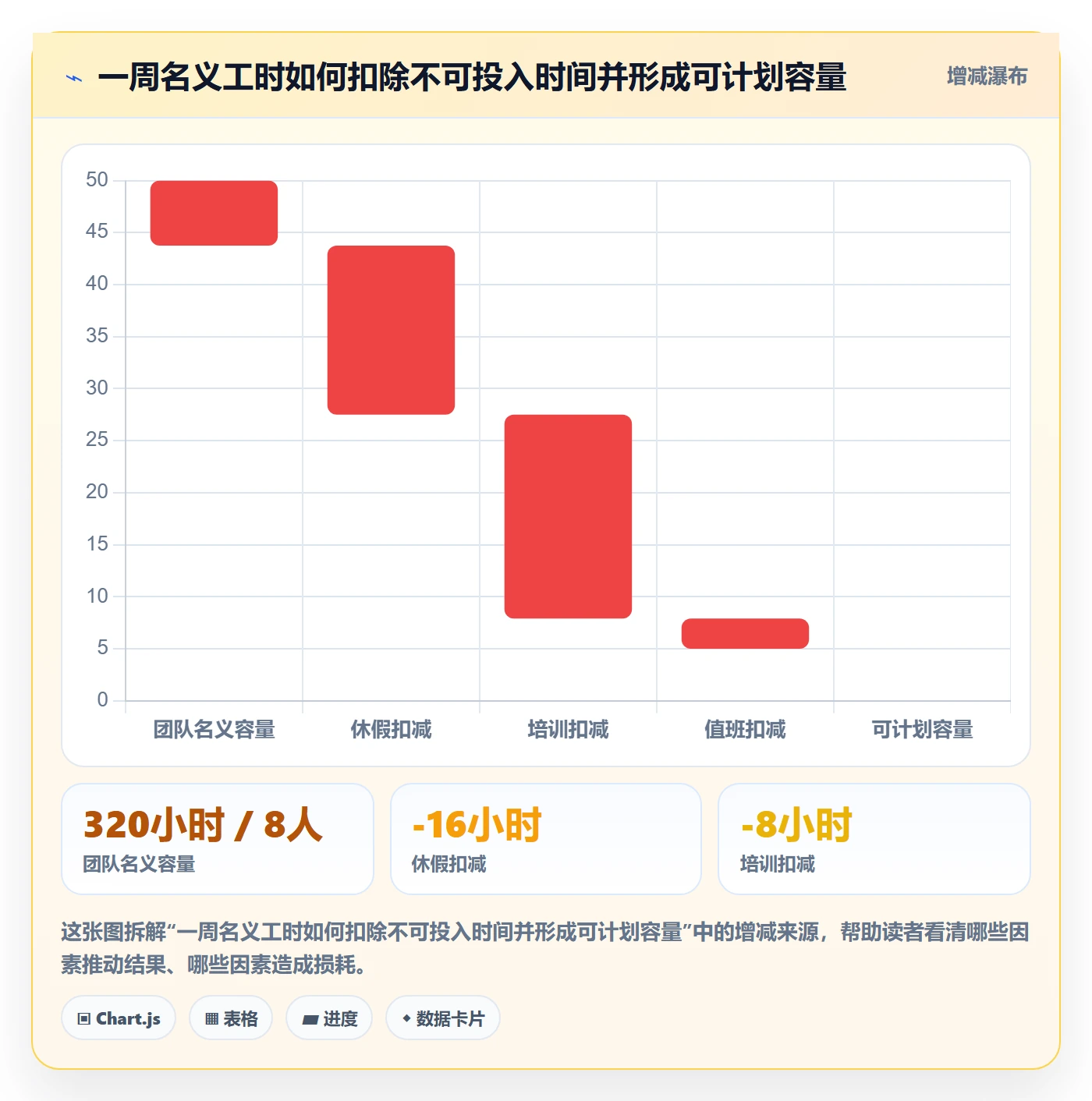 工时表周报工时全流程：研发团队数据分析与一文讲清