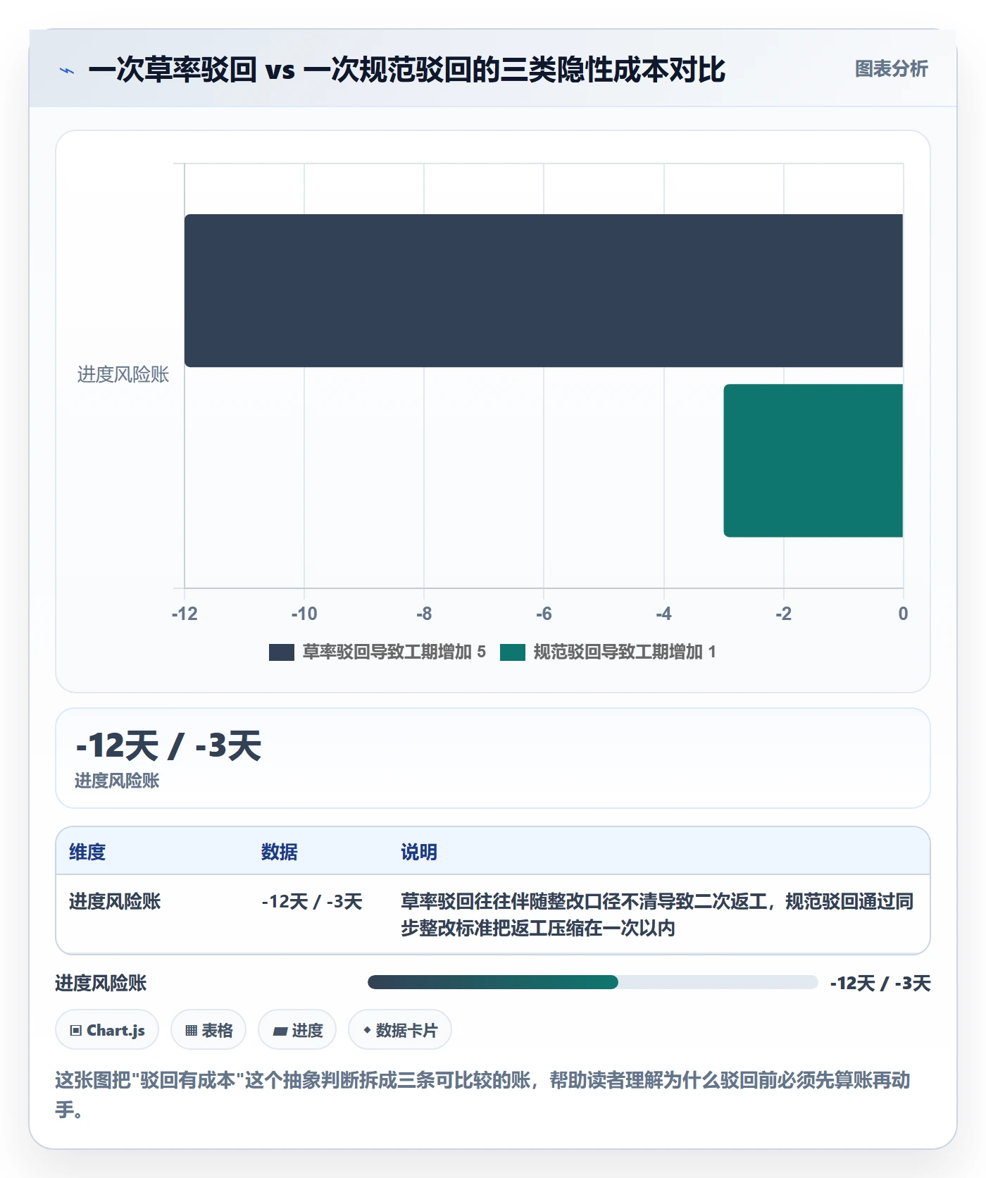 任务验收如何做好驳回？项目负责人风险控制与操作步骤