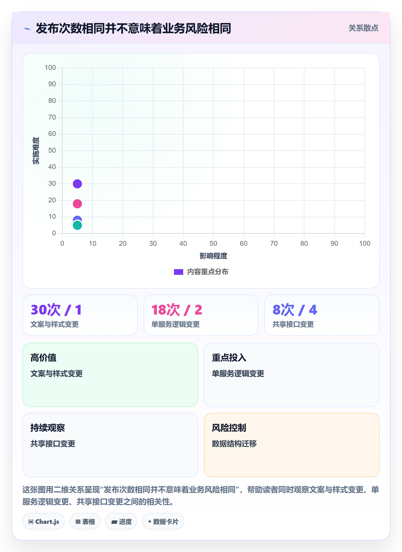 回滚流程与规范:研发团队发布管理数据分析关键指标