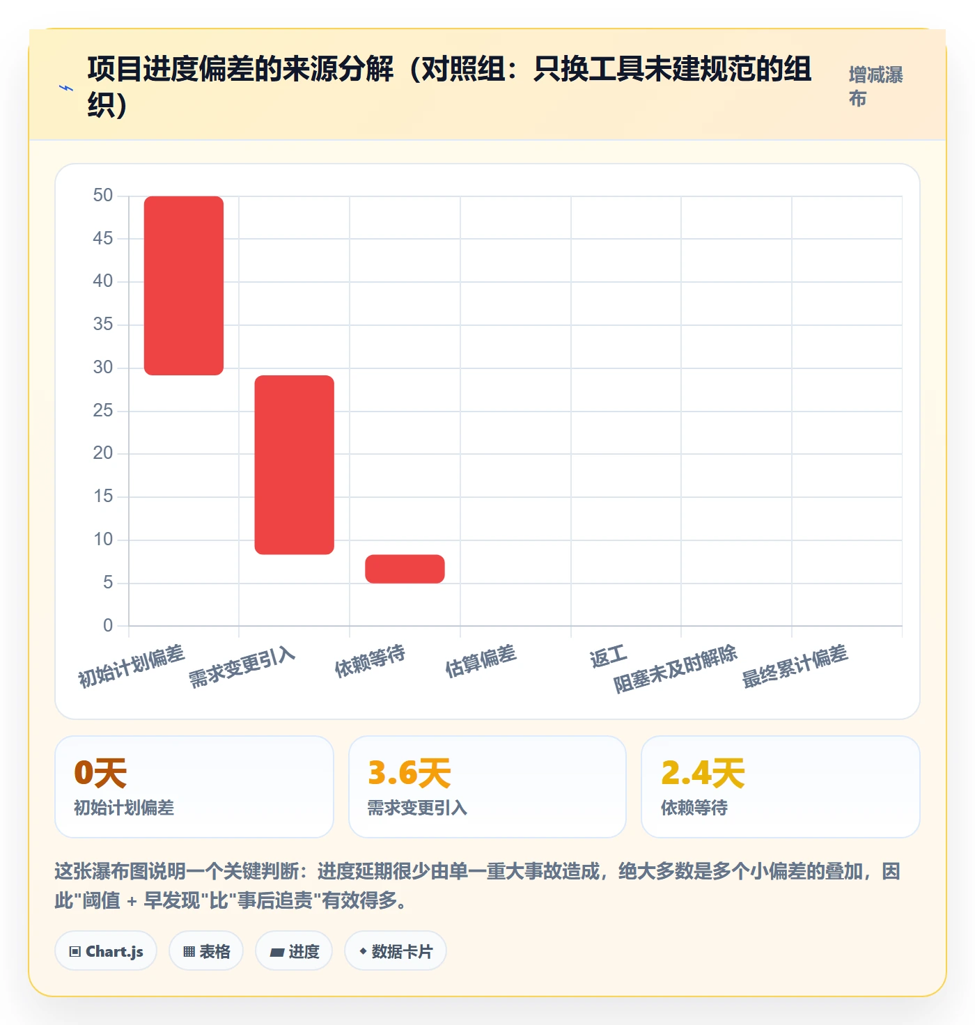 计划进度流程与规范:管理层进度管理落地方案关键指标