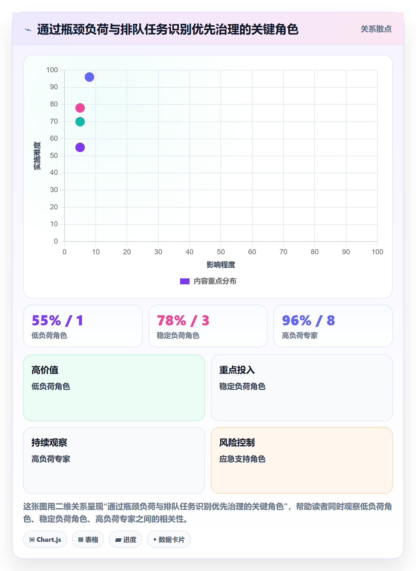 角色流程与规范:实施团队资源管理效率提升关键指标