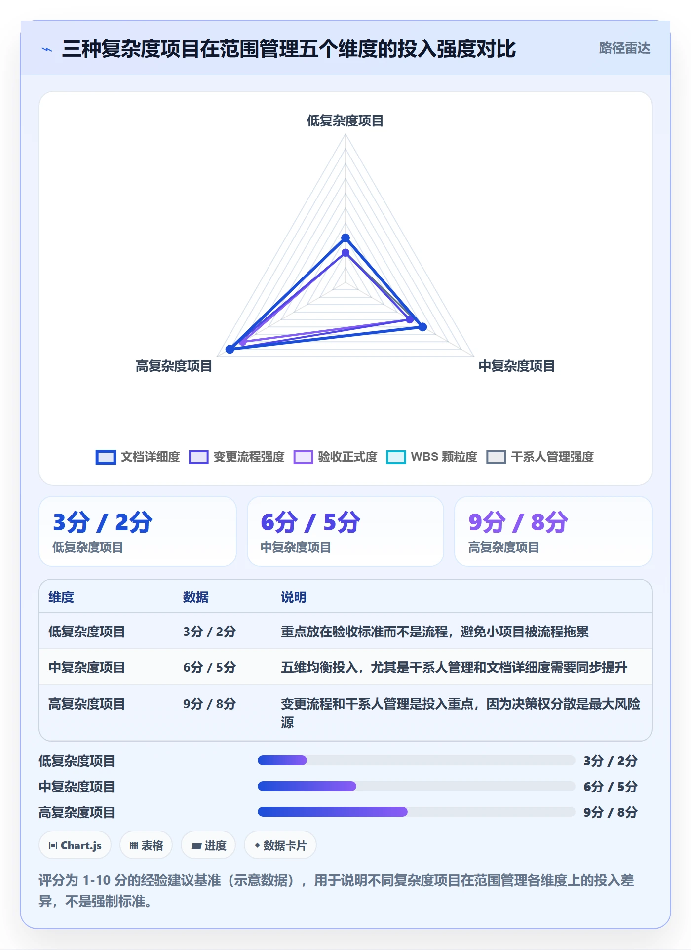 范围怎么做?项目经理入门指南:项目范围从0到1